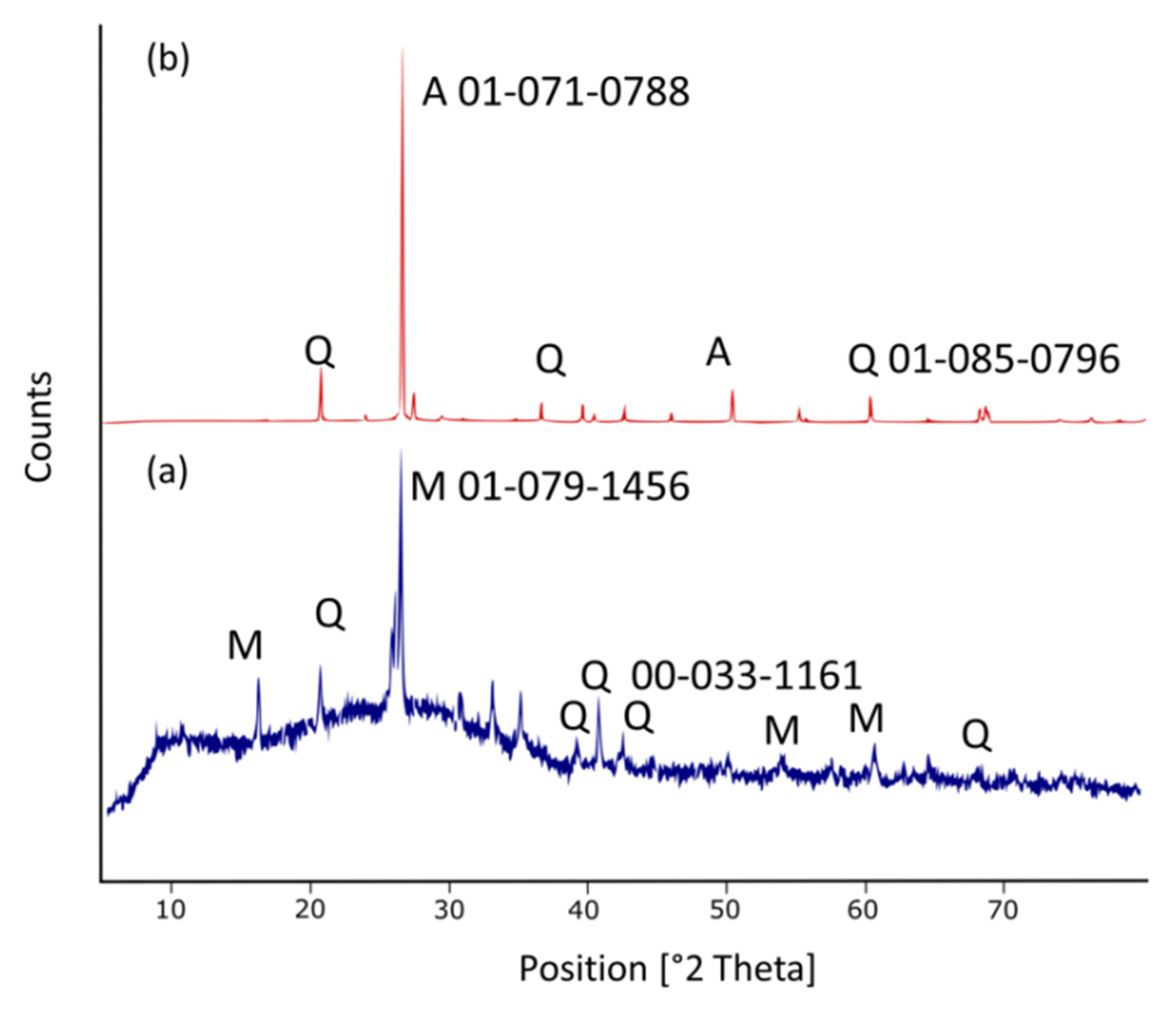 Materials 16 01096 g004 Materials 16 01096 g004