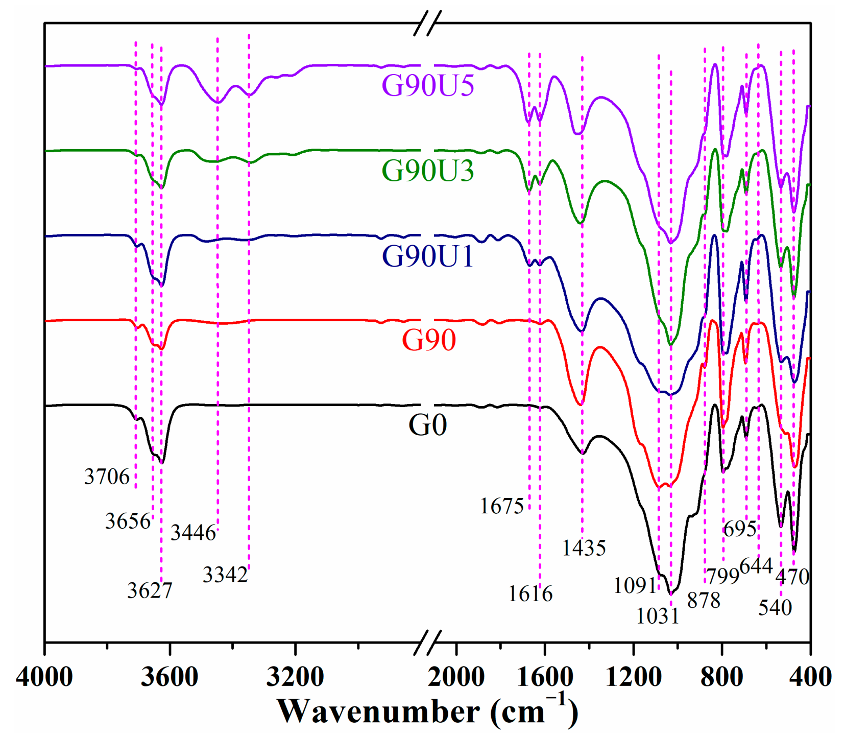 Materials 16 01097 g005 Materials 16 01097 g005