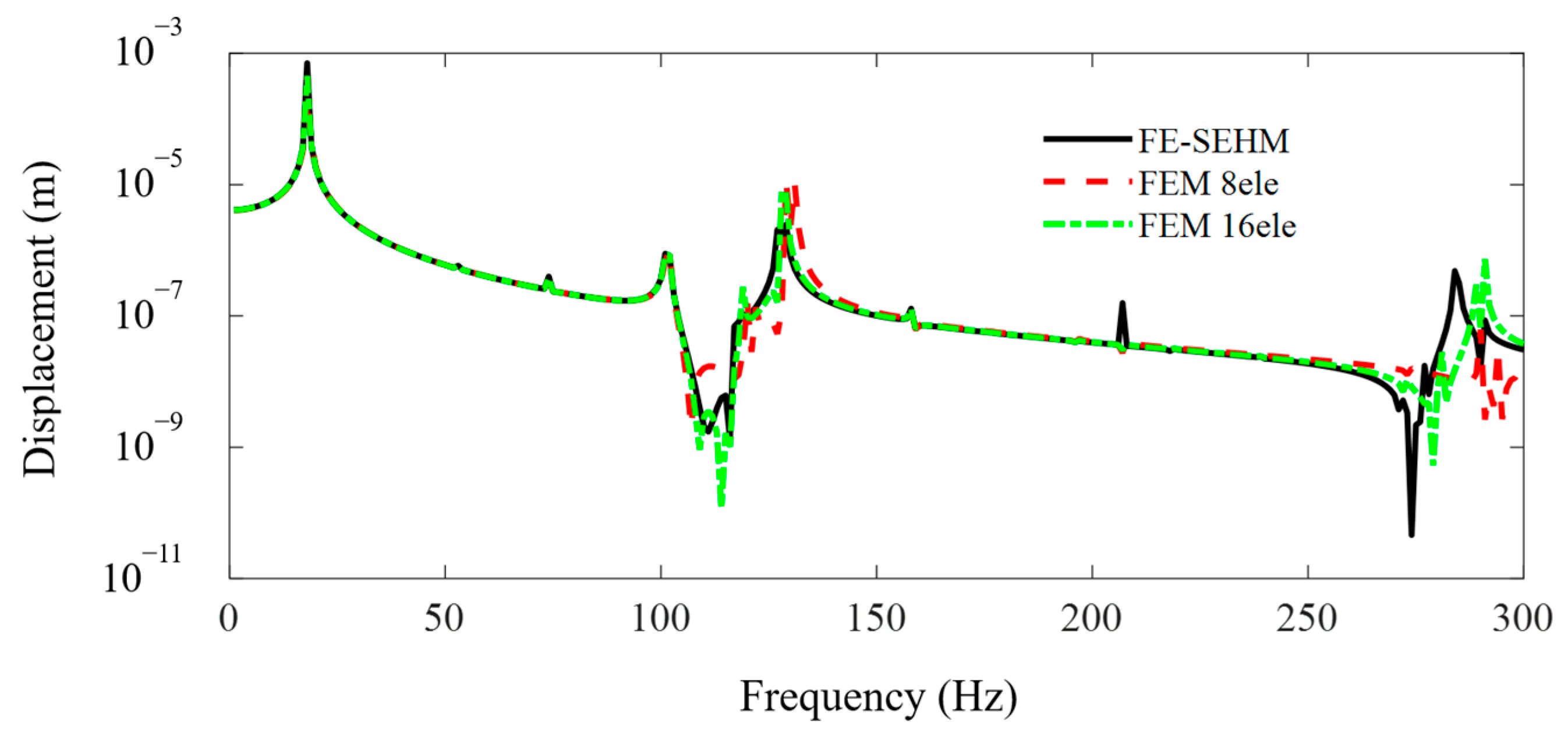Materials 16 01098 g004