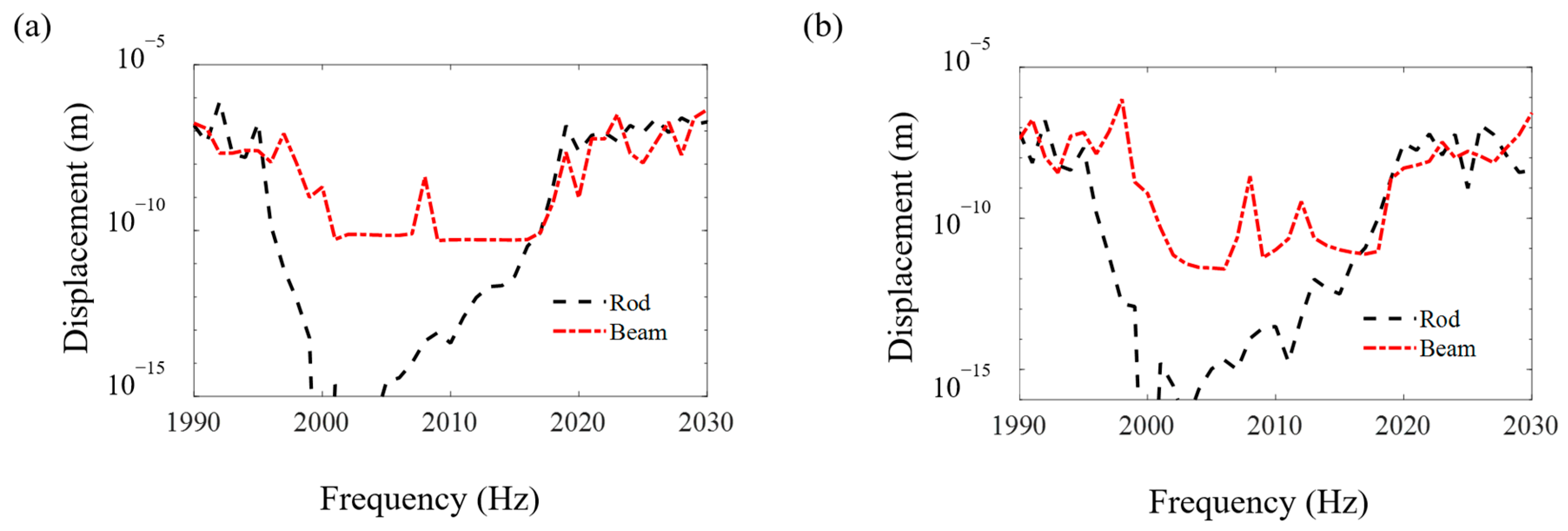 Materials 16 01098 g010