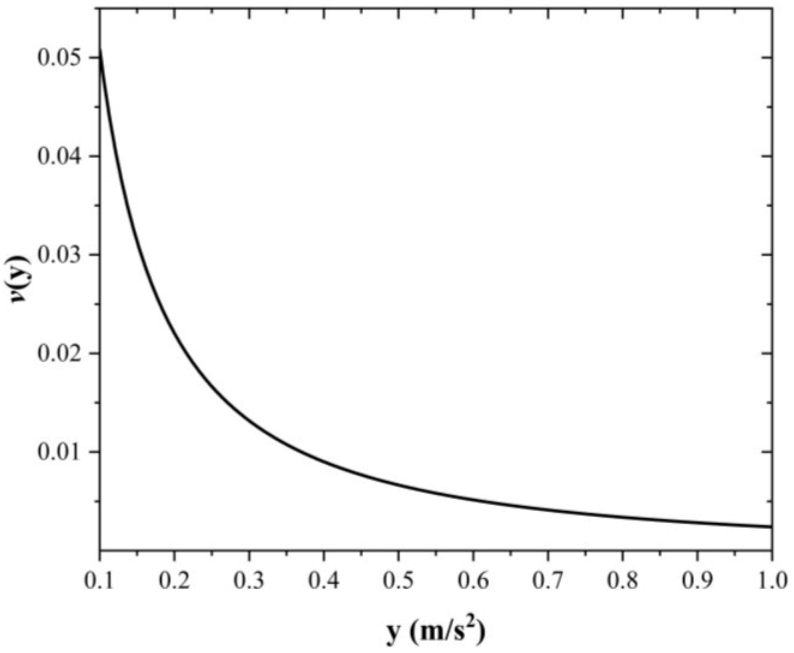 Materials 16 01100 g005 Materials 16 01100 g005