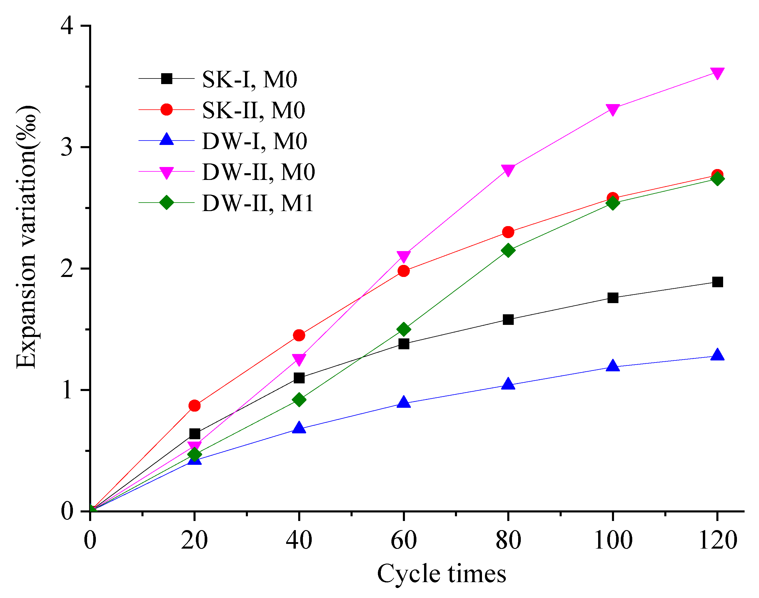 Materials 16 01101 g003