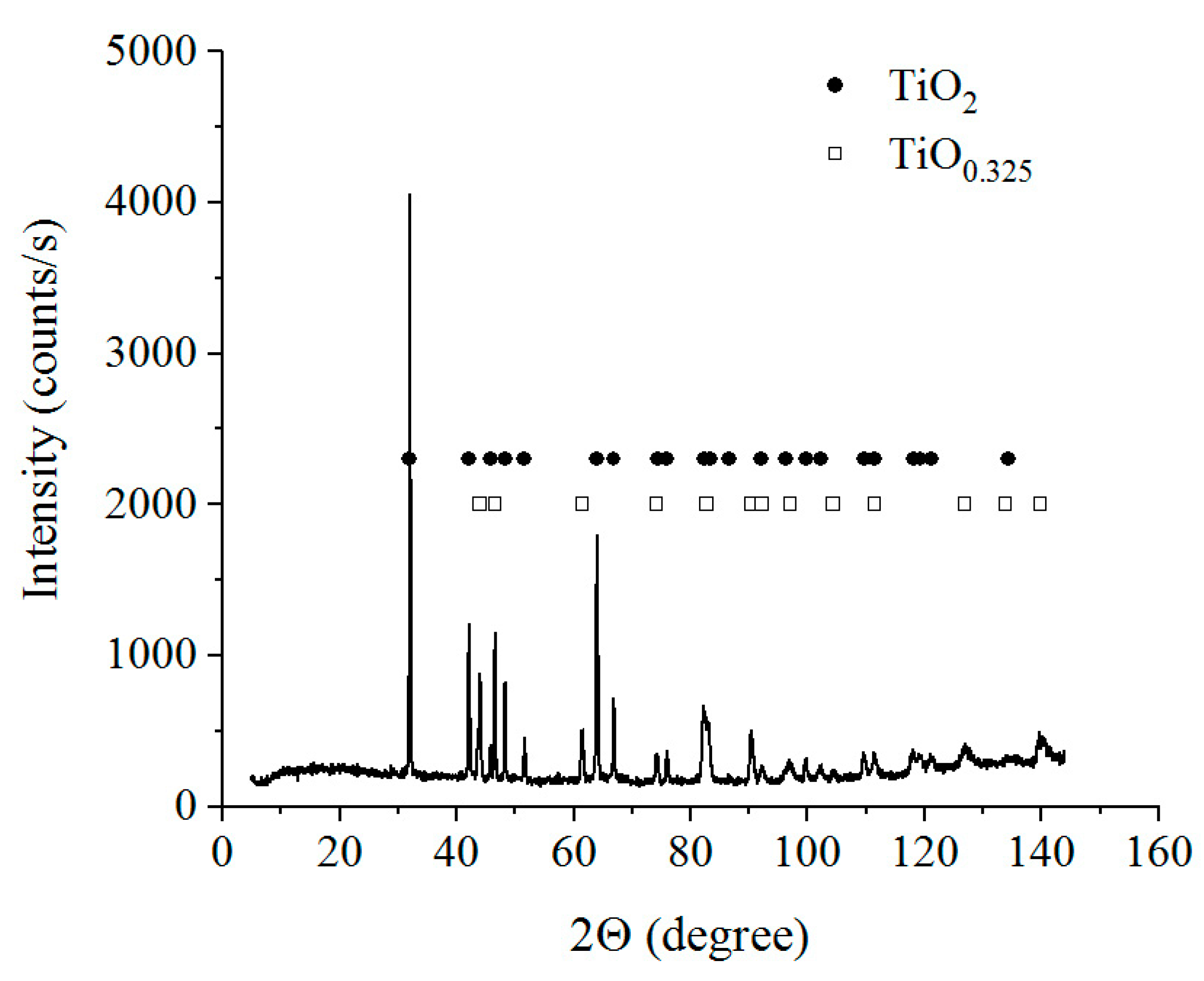 Materials 16 01102 g004 Materials 16 01102 g004