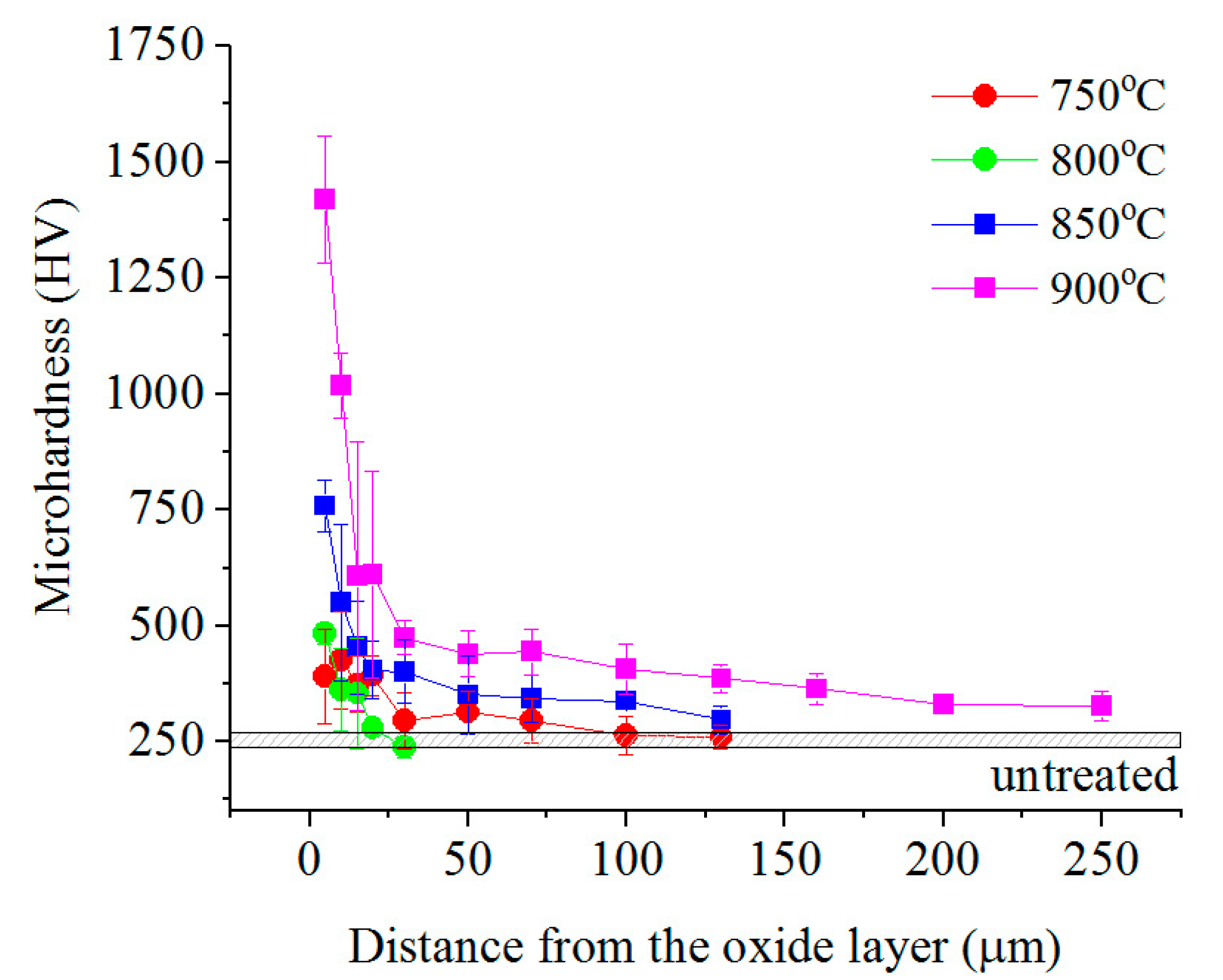 Materials 16 01102 g005 Materials 16 01102 g005