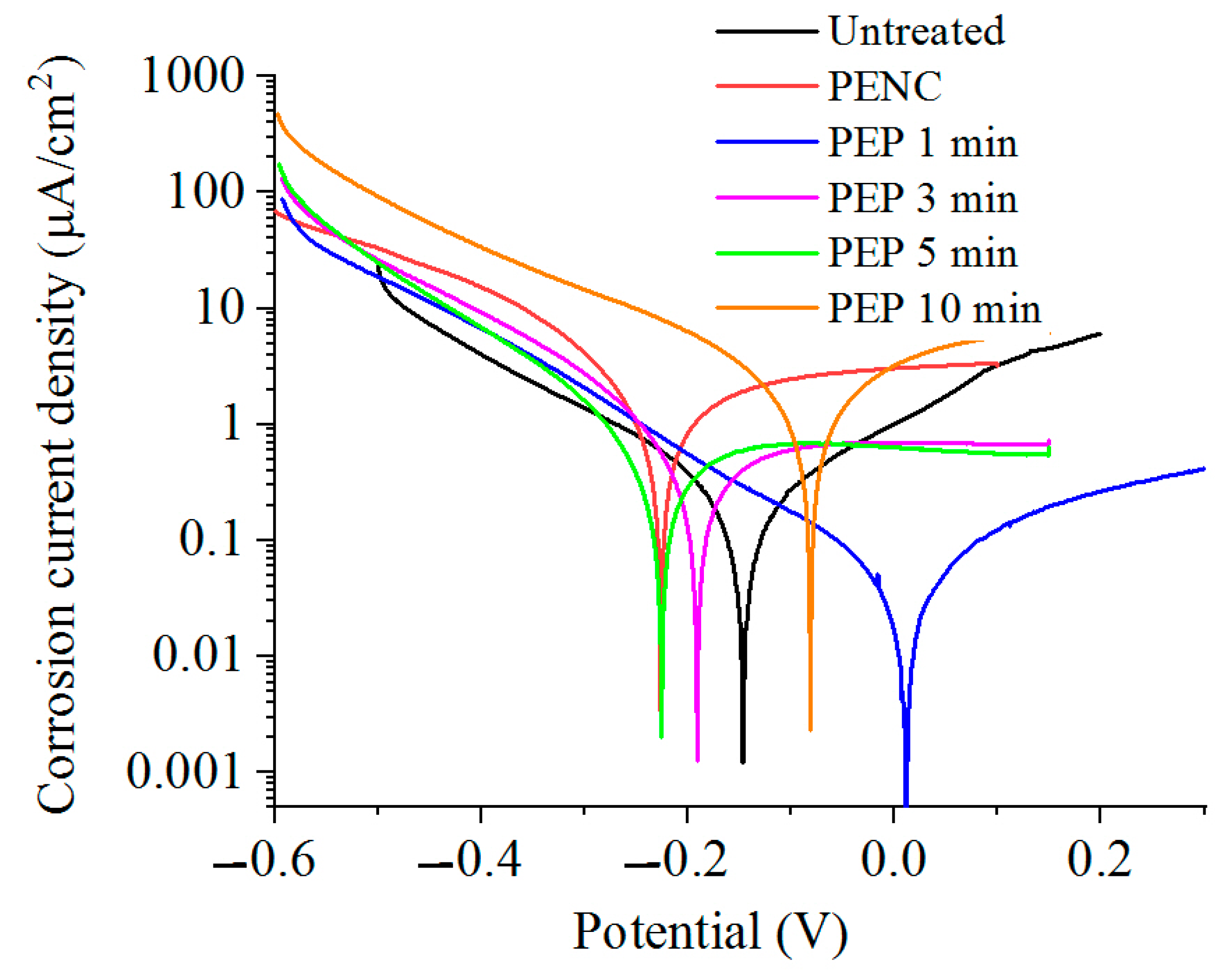 Materials 16 01102 g008 Materials 16 01102 g008