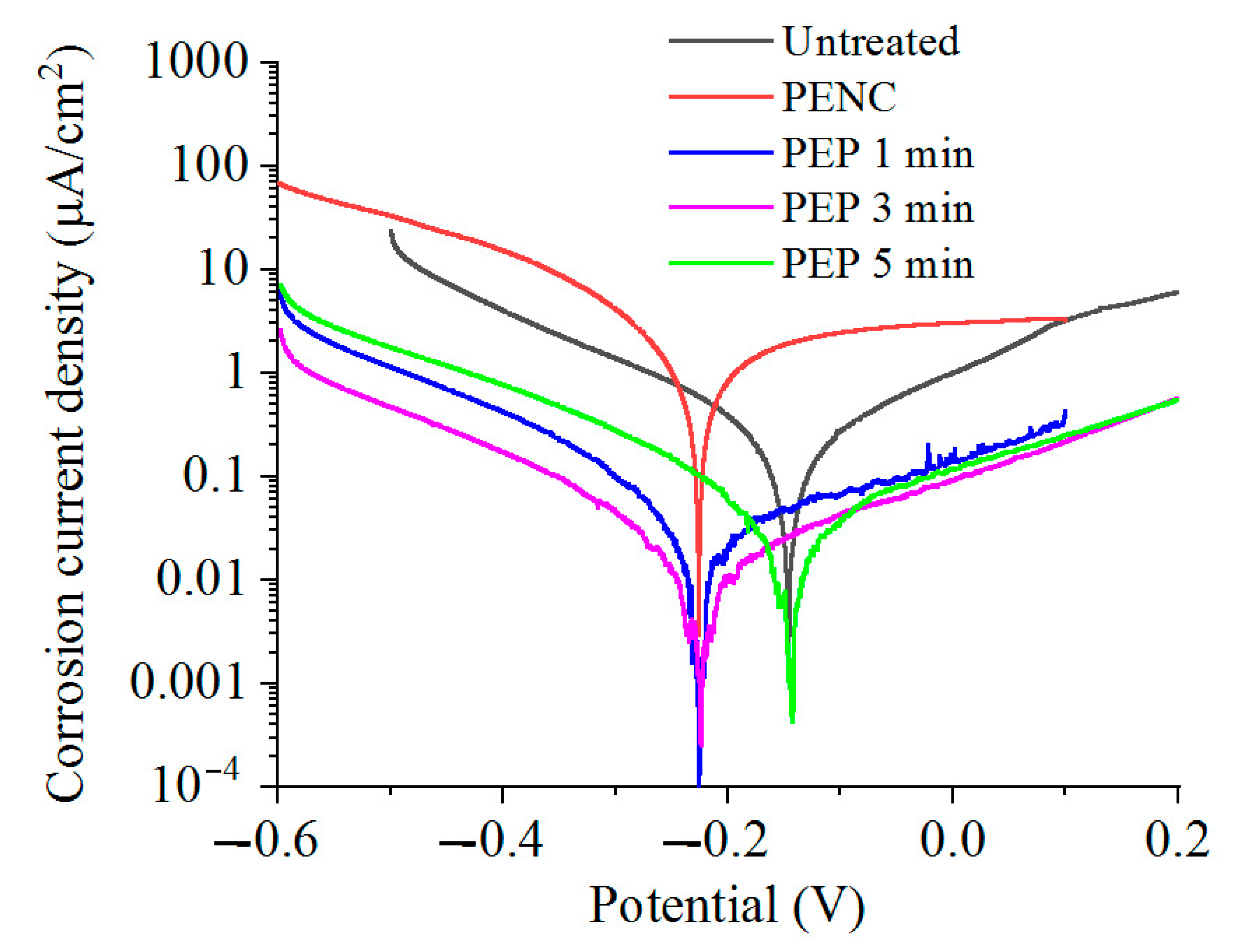 Materials 16 01102 g009 Materials 16 01102 g009