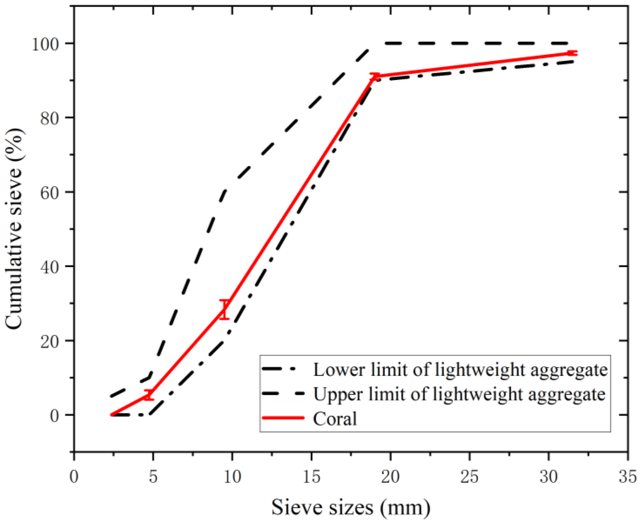 Materials 16 01103 g002 Materials 16 01103 g002