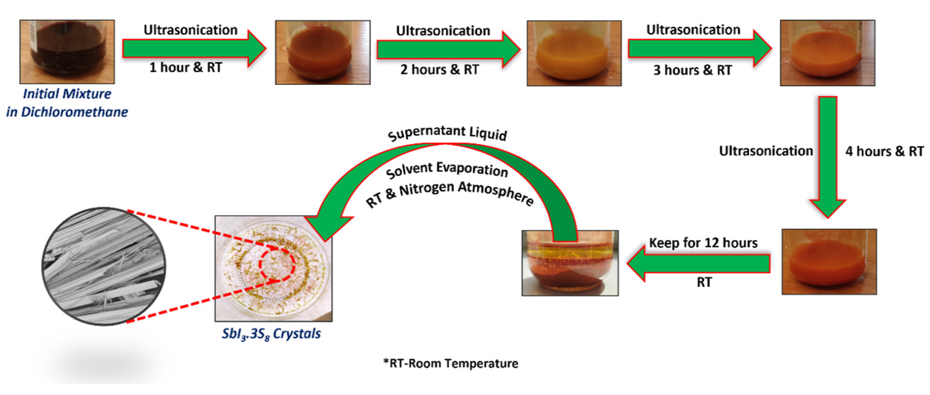 Materials 16 01105 g002
