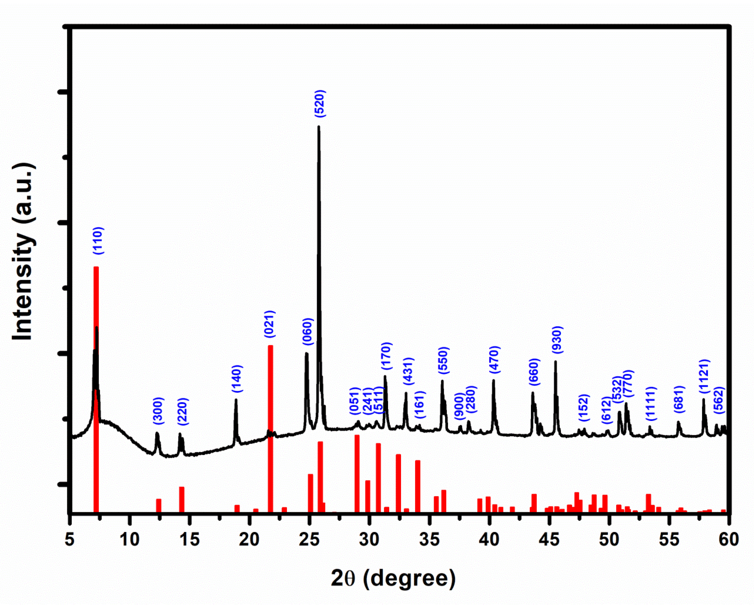 Materials 16 01105 g004