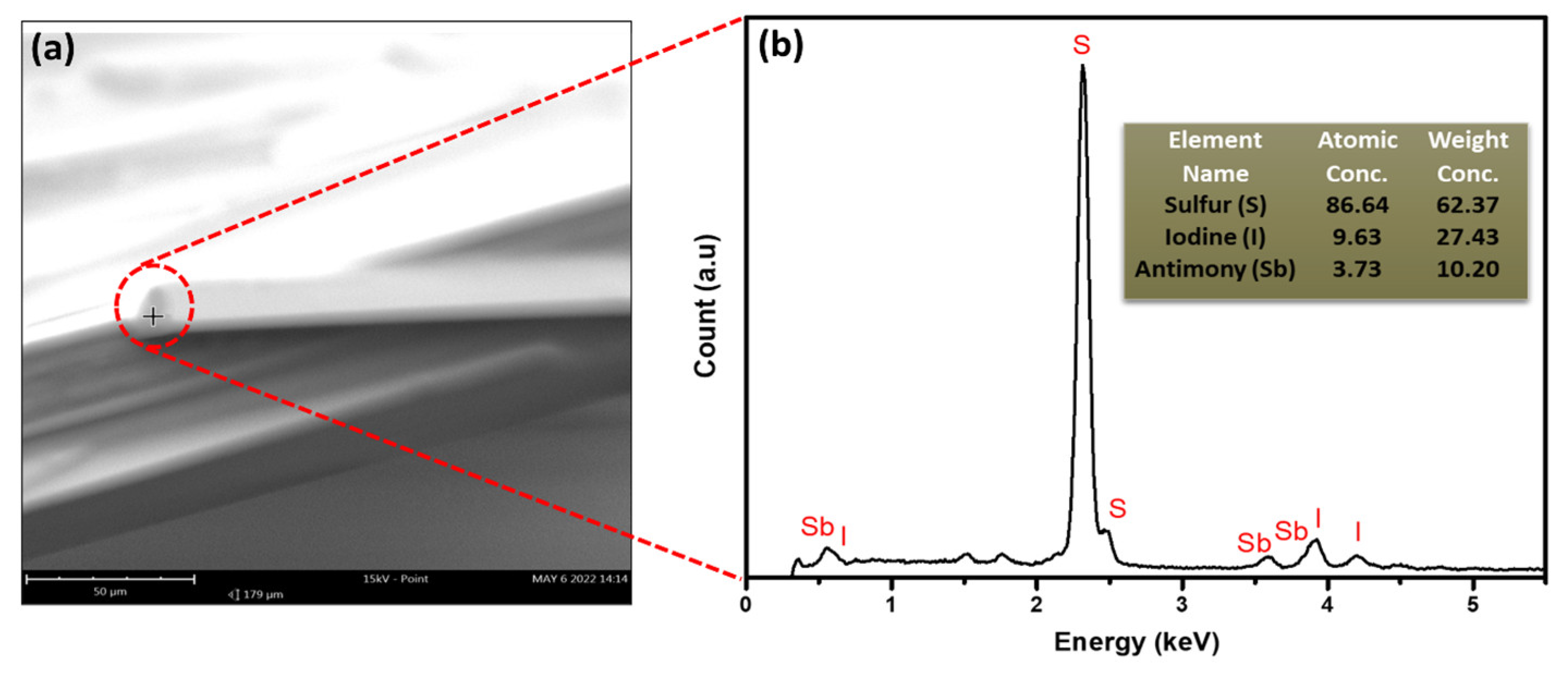 Materials 16 01105 g006
