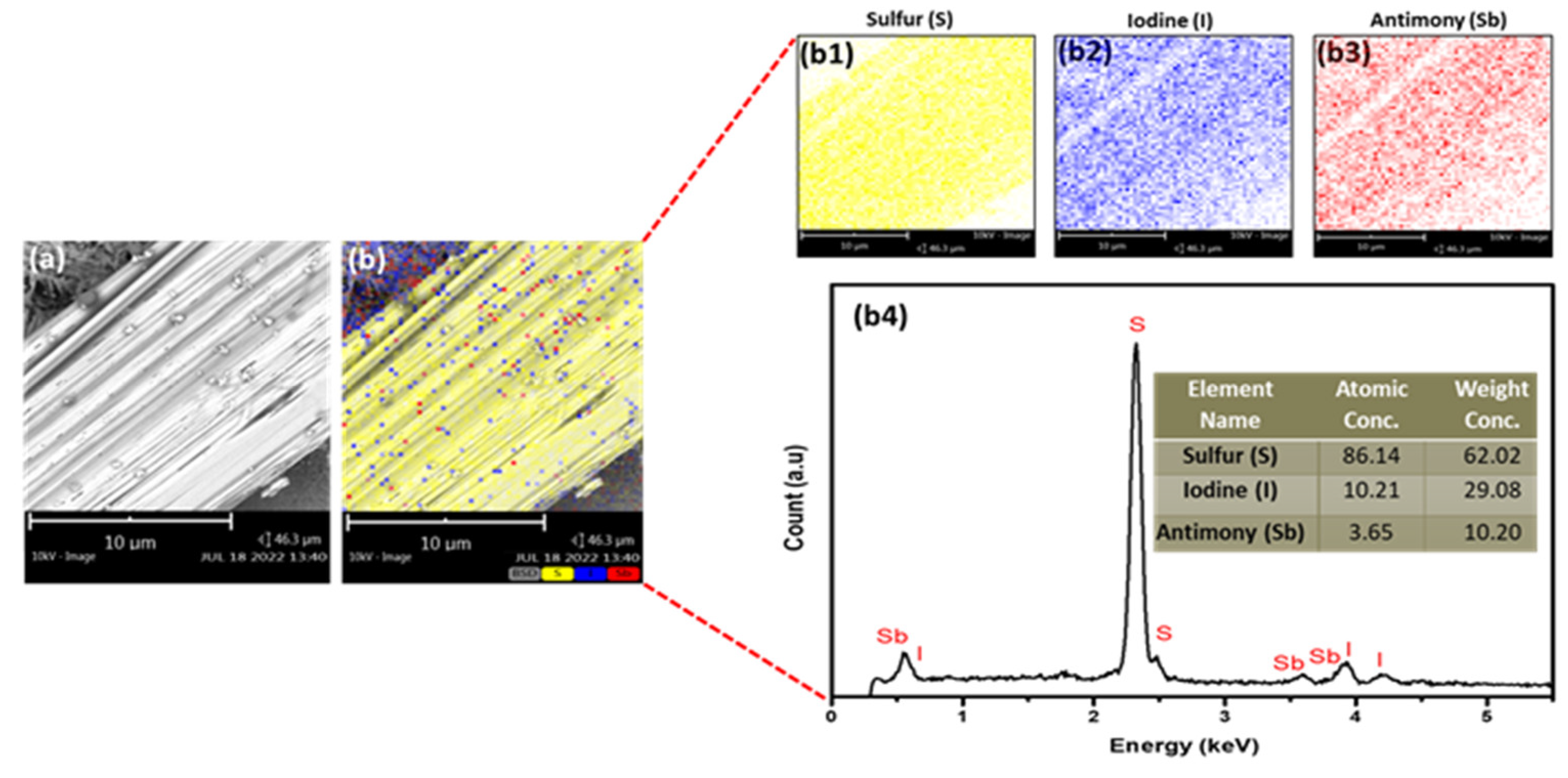 Materials 16 01105 g007
