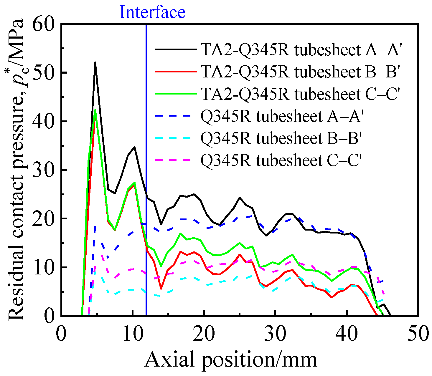 Materials 16 01106 g007 Materials 16 01106 g007