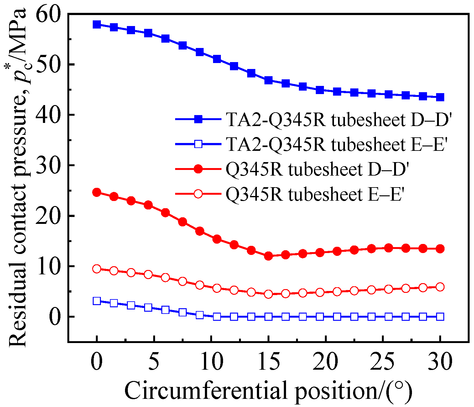 Materials 16 01106 g008 Materials 16 01106 g008