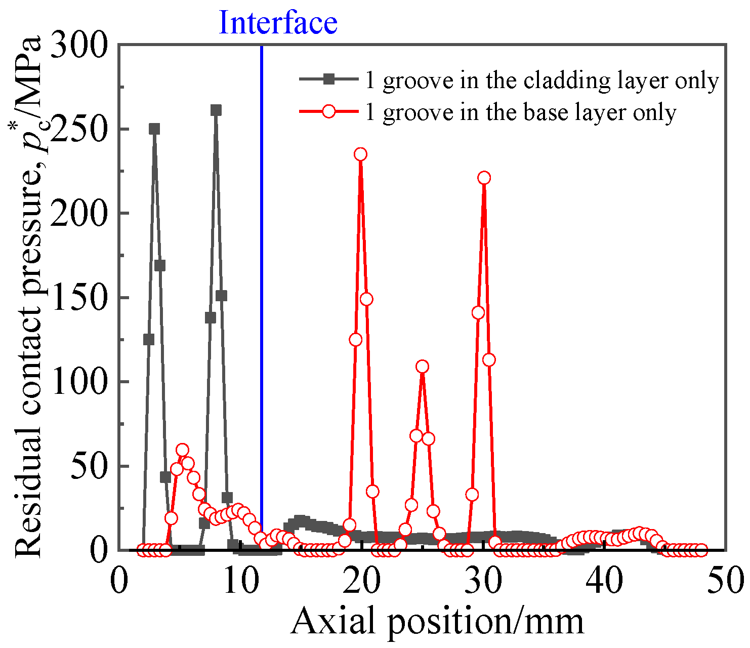 Materials 16 01106 g013 Materials 16 01106 g013