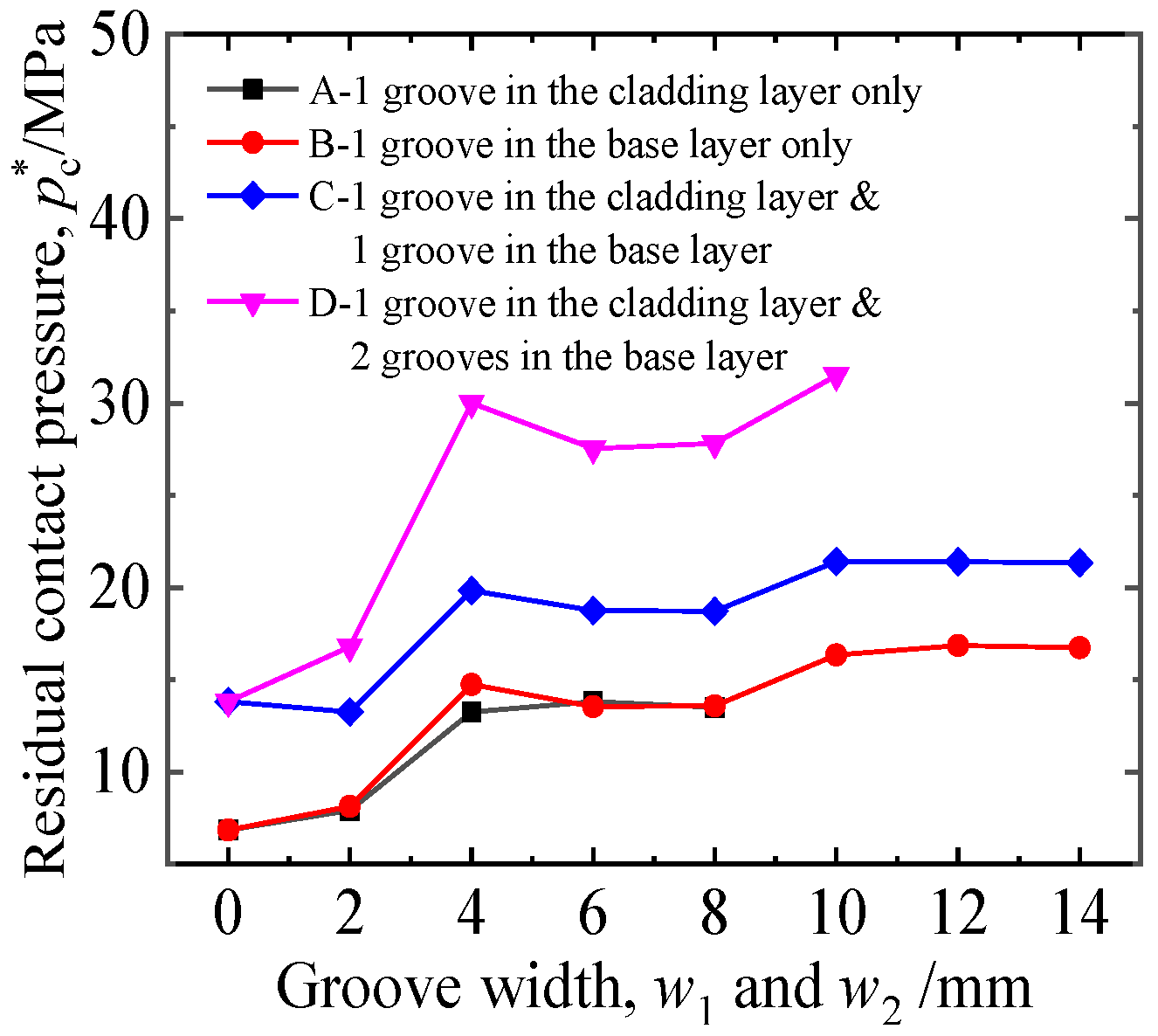 Materials 16 01106 g014 Materials 16 01106 g014