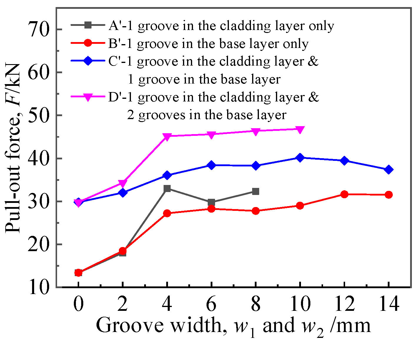 Materials 16 01106 g016 Materials 16 01106 g016
