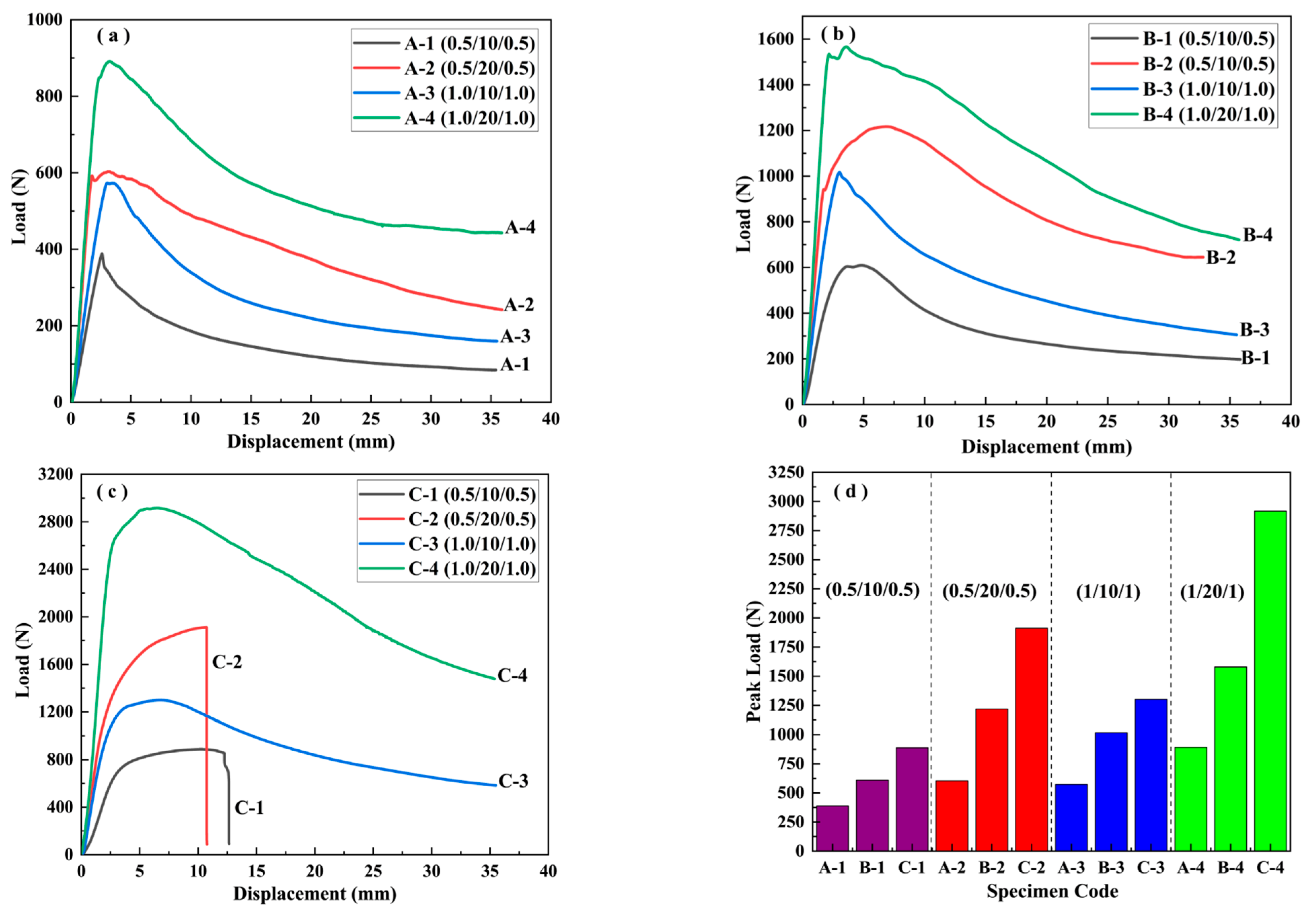 Materials 16 01108 g003 Materials 16 01108 g003