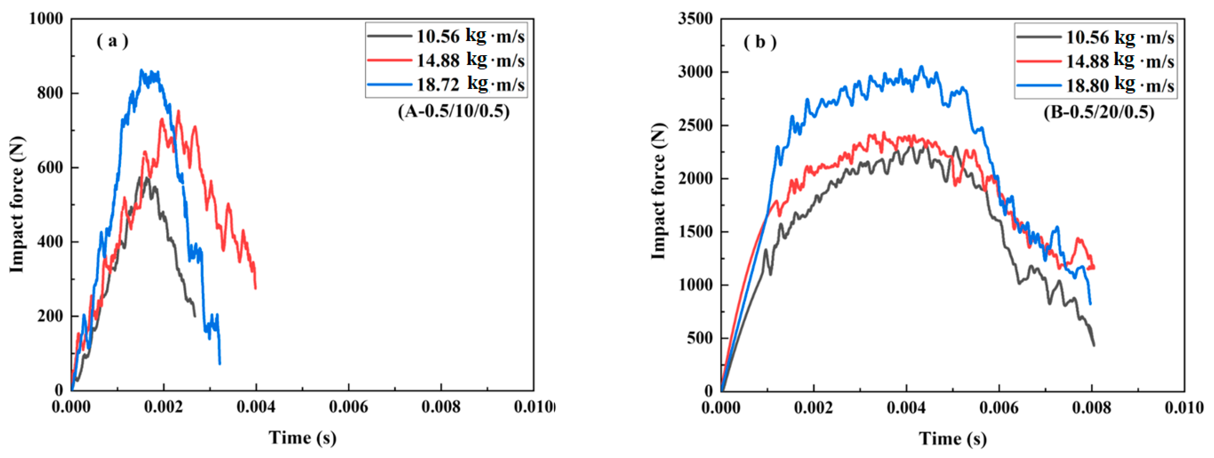 Materials 16 01108 g005a Materials 16 01108 g005a