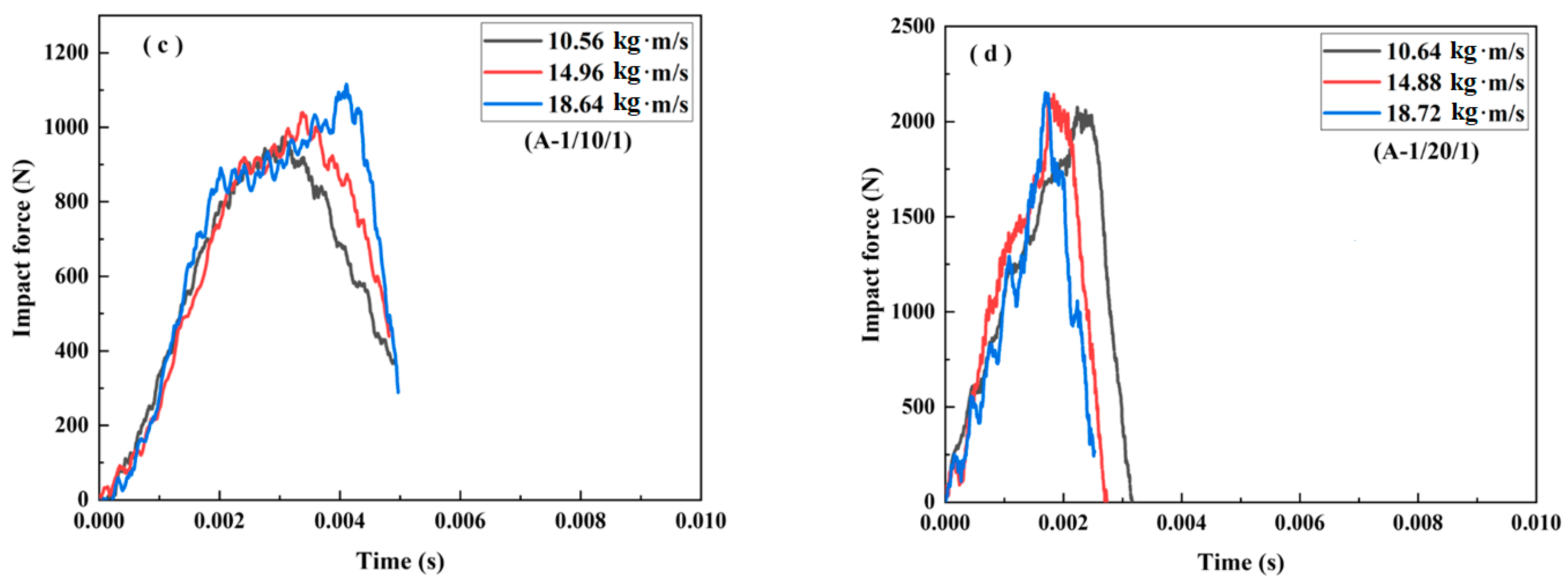 Materials 16 01108 g005b Materials 16 01108 g005b