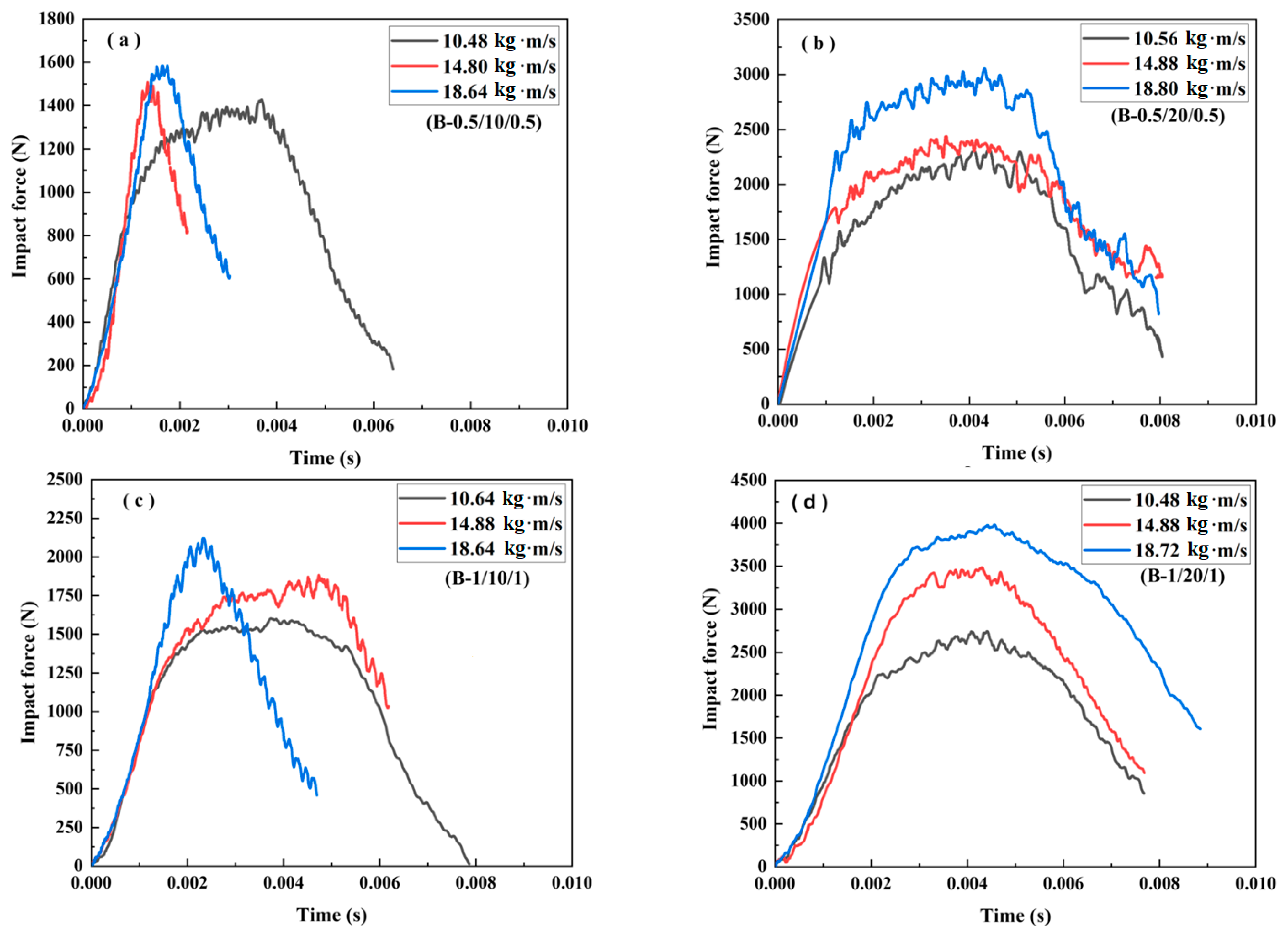 Materials 16 01108 g007 Materials 16 01108 g007