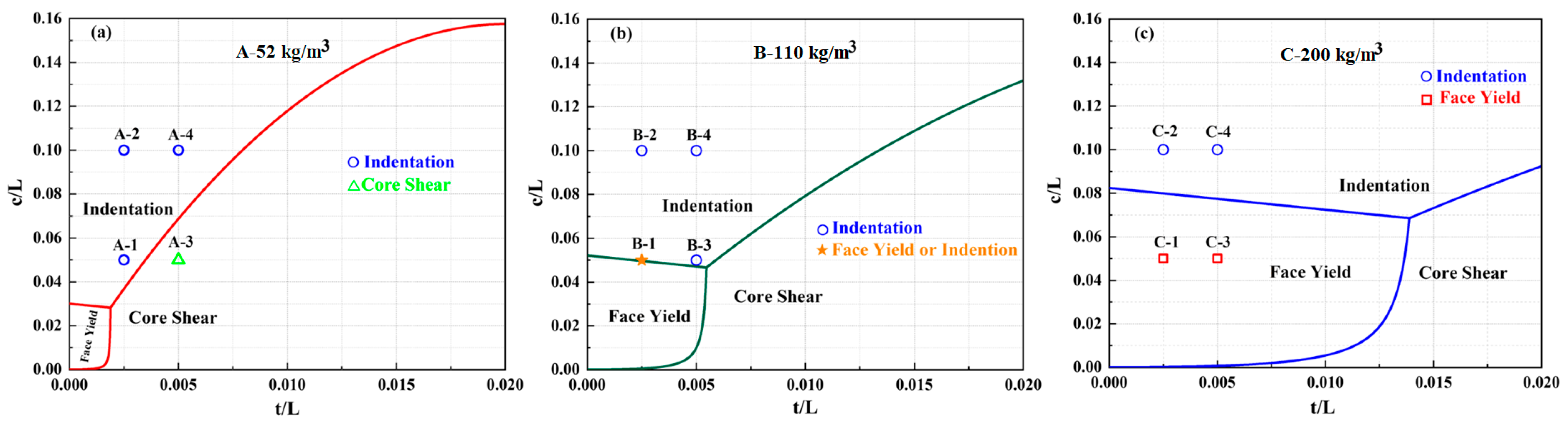 Materials 16 01108 g013 Materials 16 01108 g013