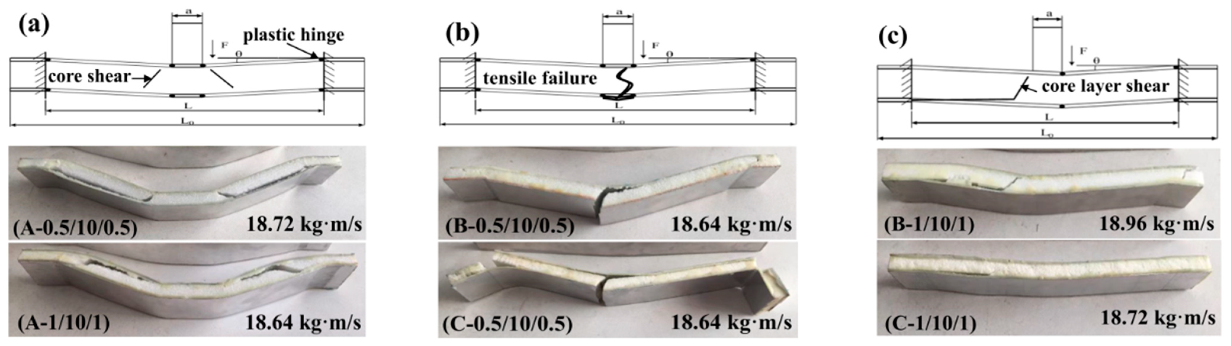 Materials 16 01108 g014 Materials 16 01108 g014