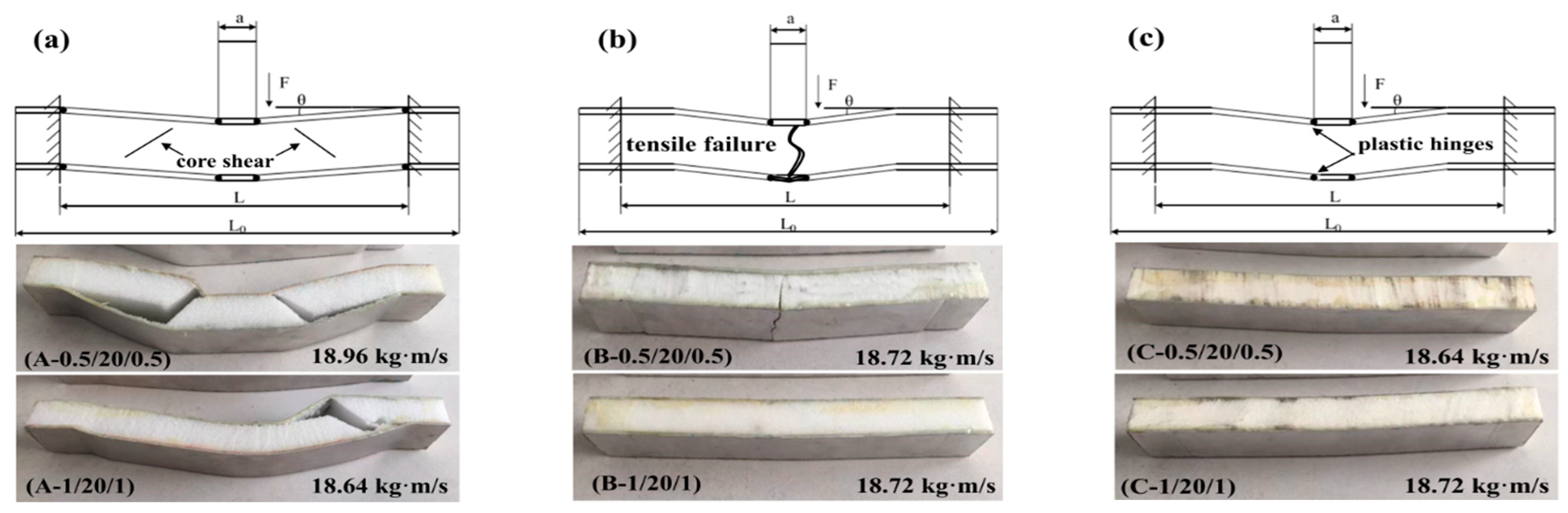 Materials 16 01108 g015 Materials 16 01108 g015