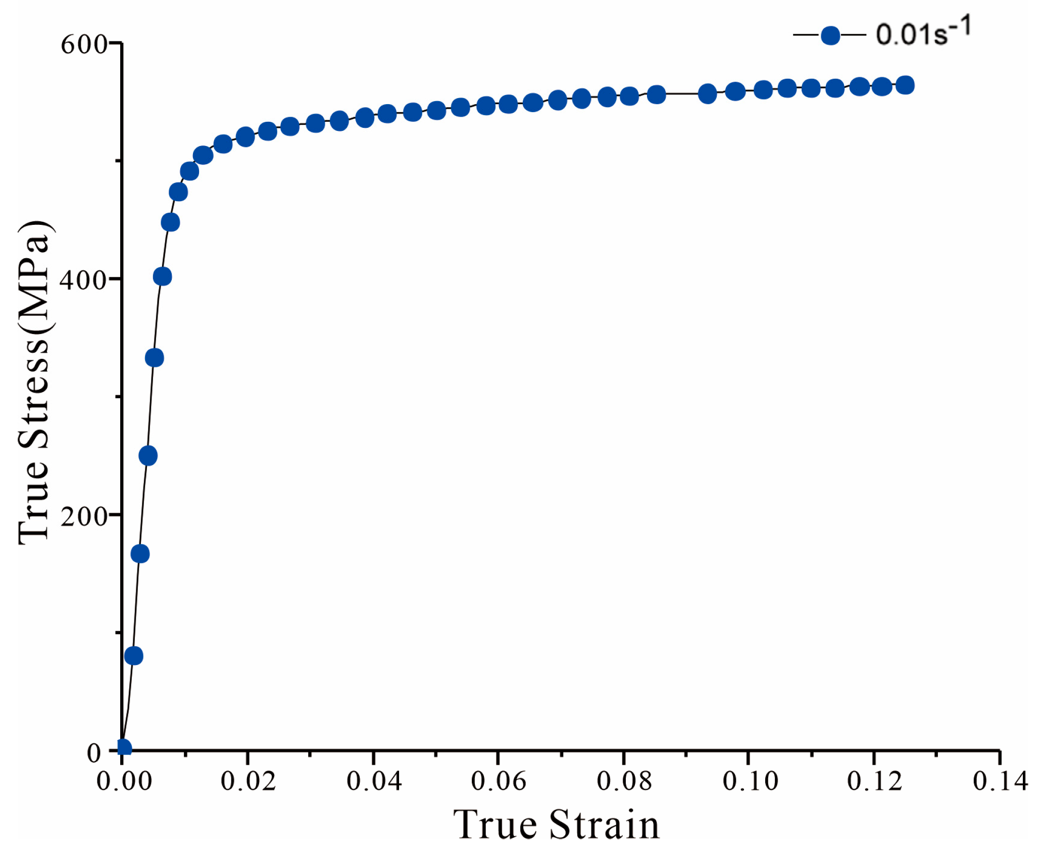 Materials Free FullText Finite Element Analysis of Split Sleeve