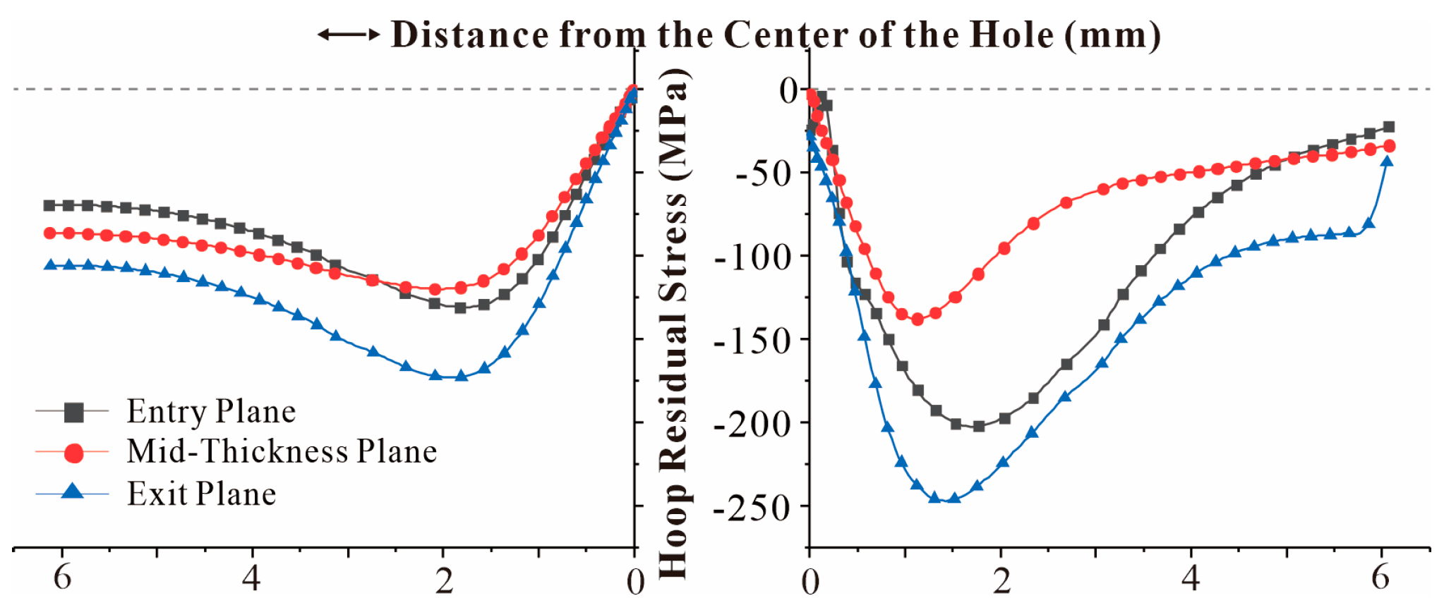 Materials Free FullText Finite Element Analysis of Split Sleeve