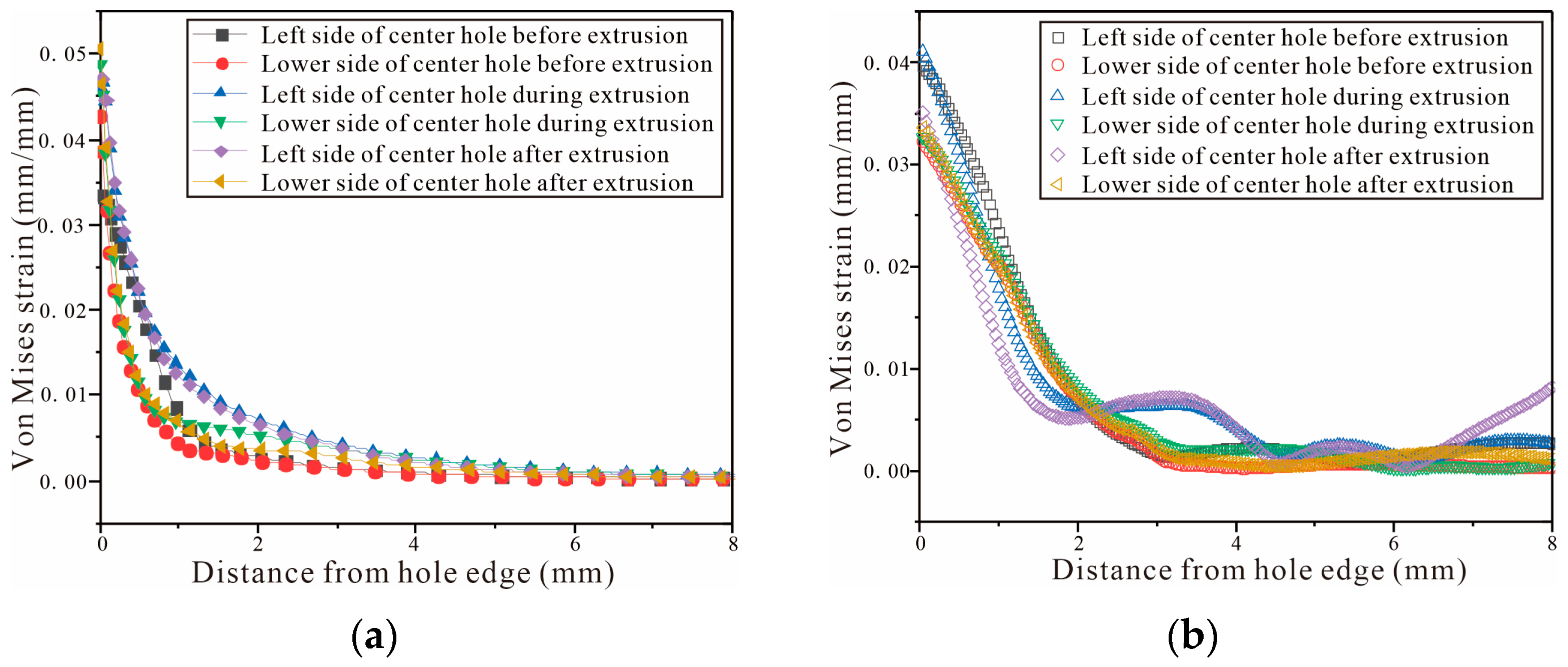Materials Free FullText Finite Element Analysis of Split Sleeve