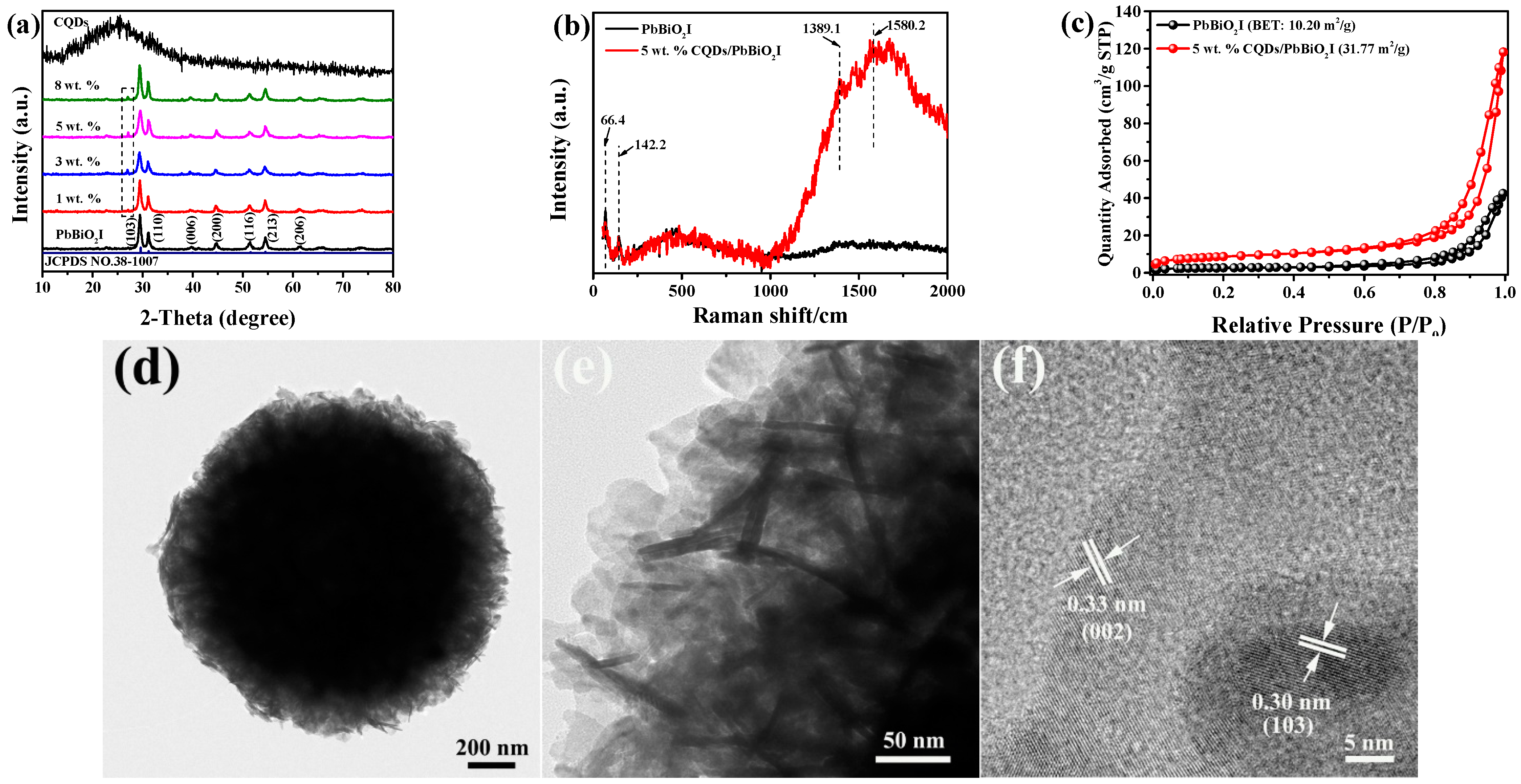 Materials 16 01111 g001