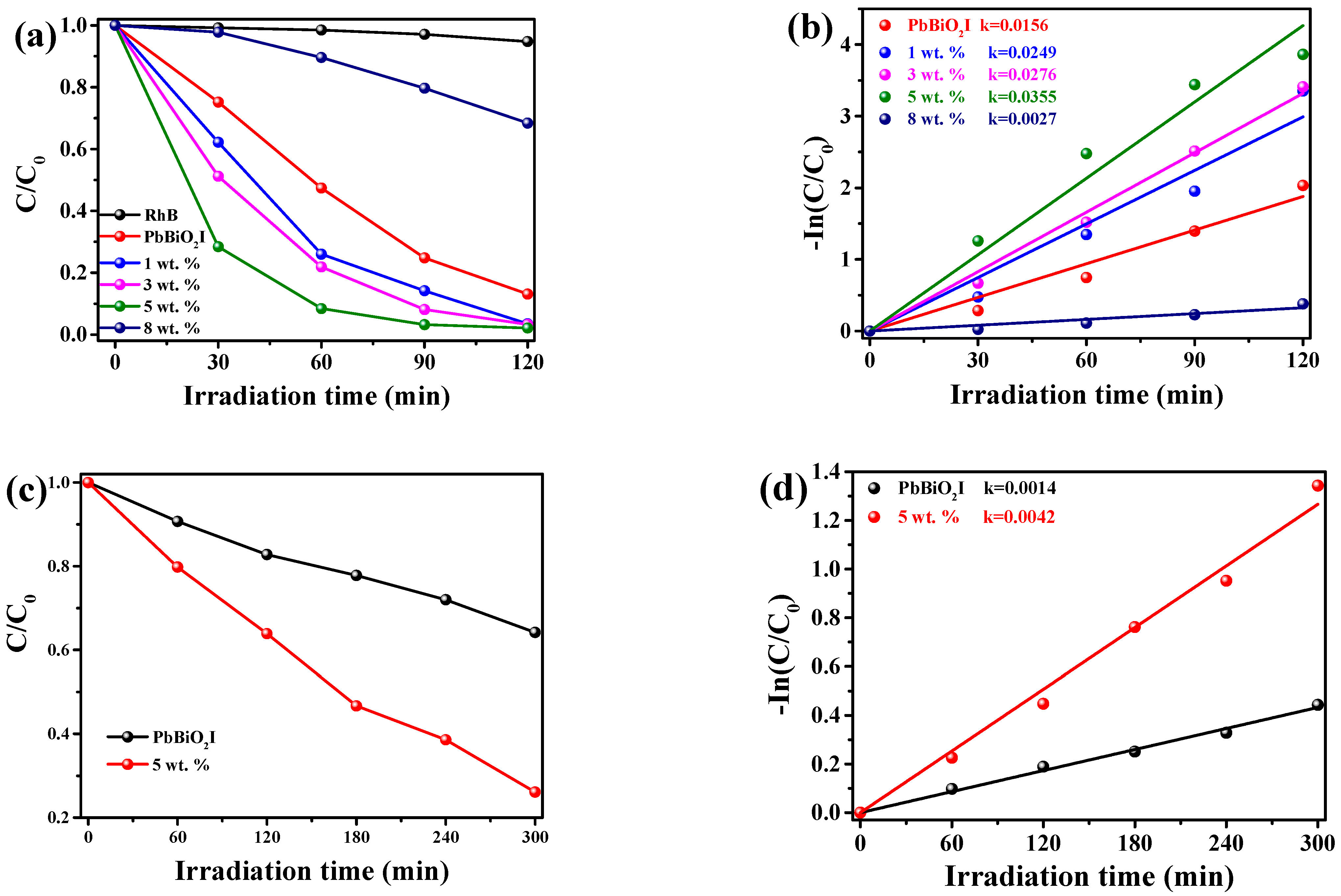 Materials 16 01111 g003