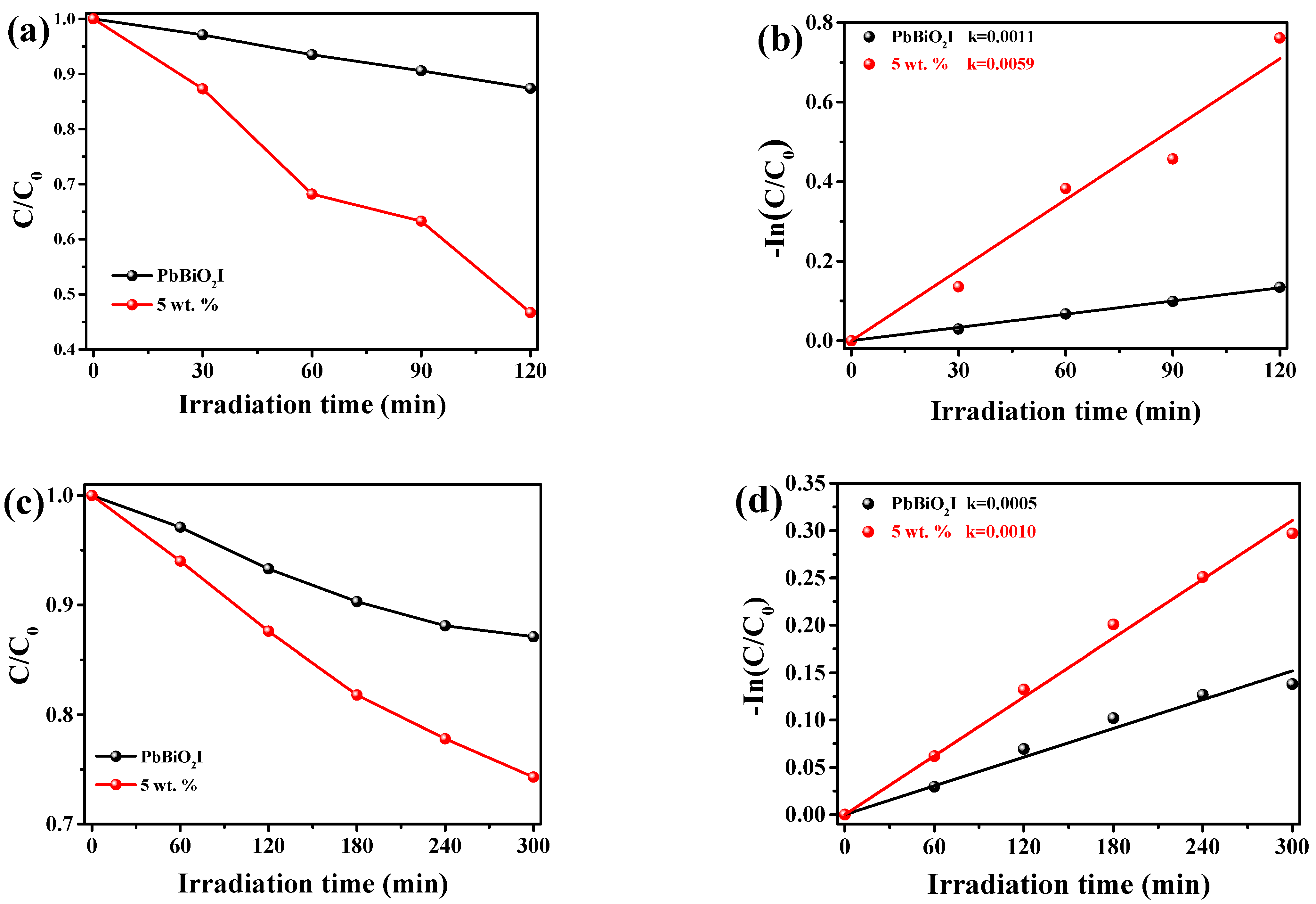 Materials 16 01111 g004
