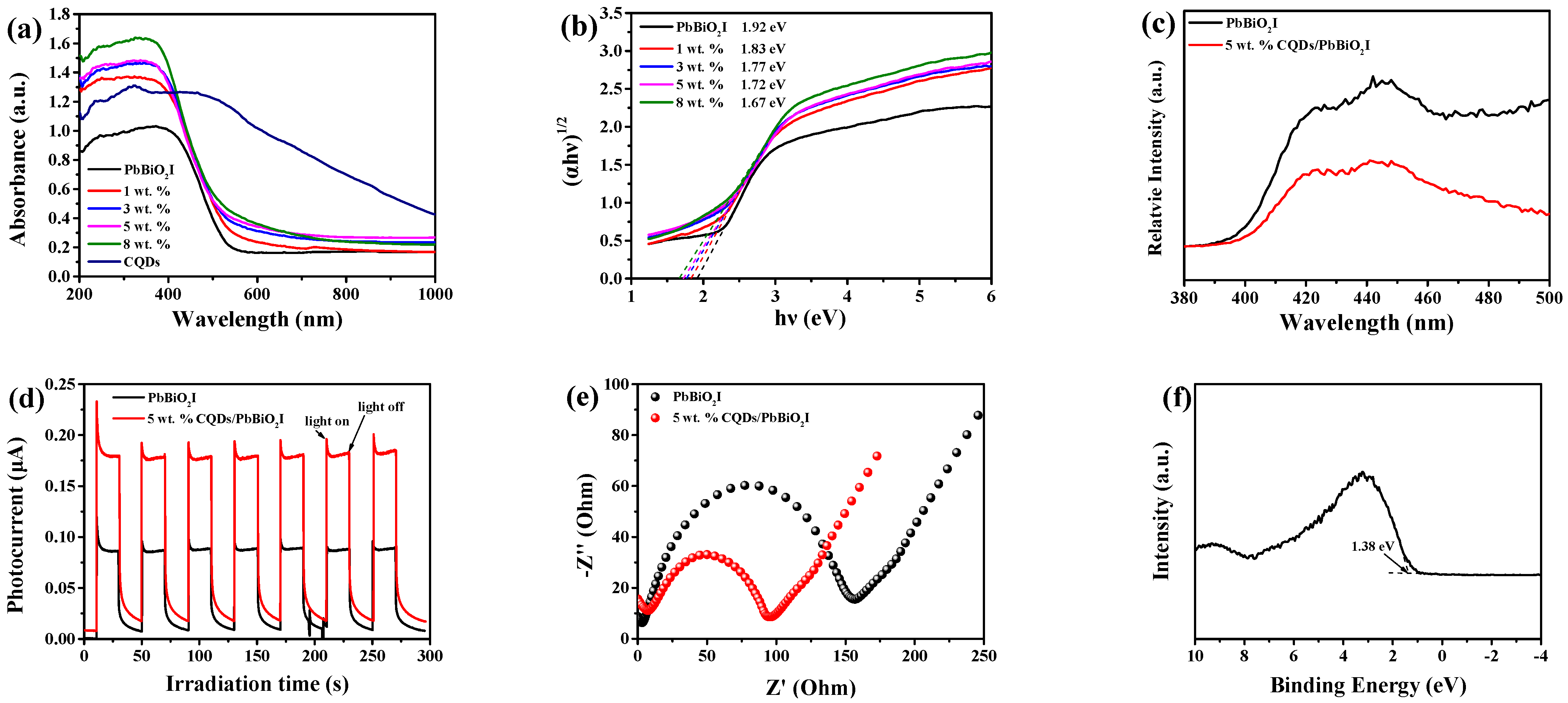 Materials 16 01111 g005