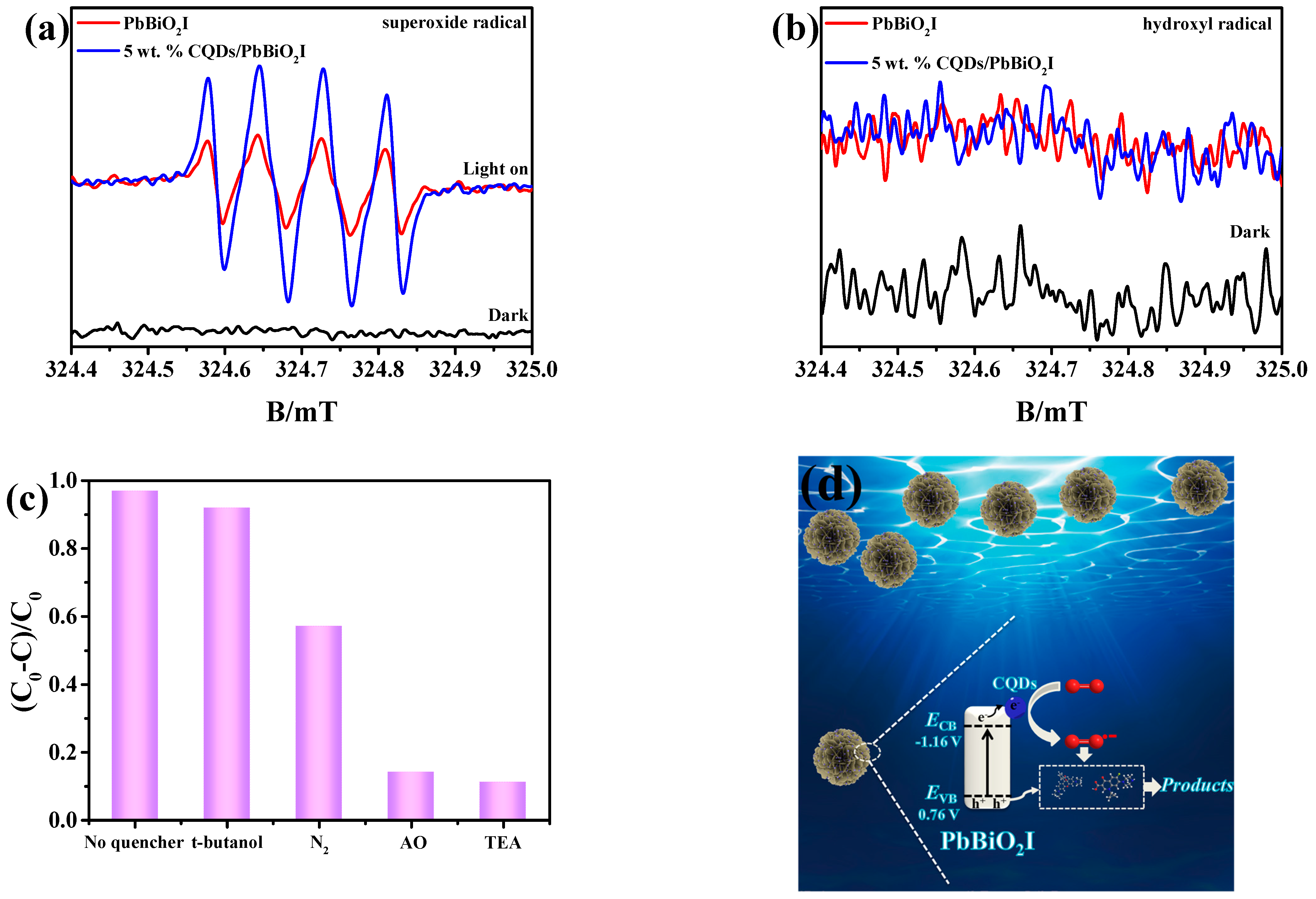 Materials 16 01111 g006