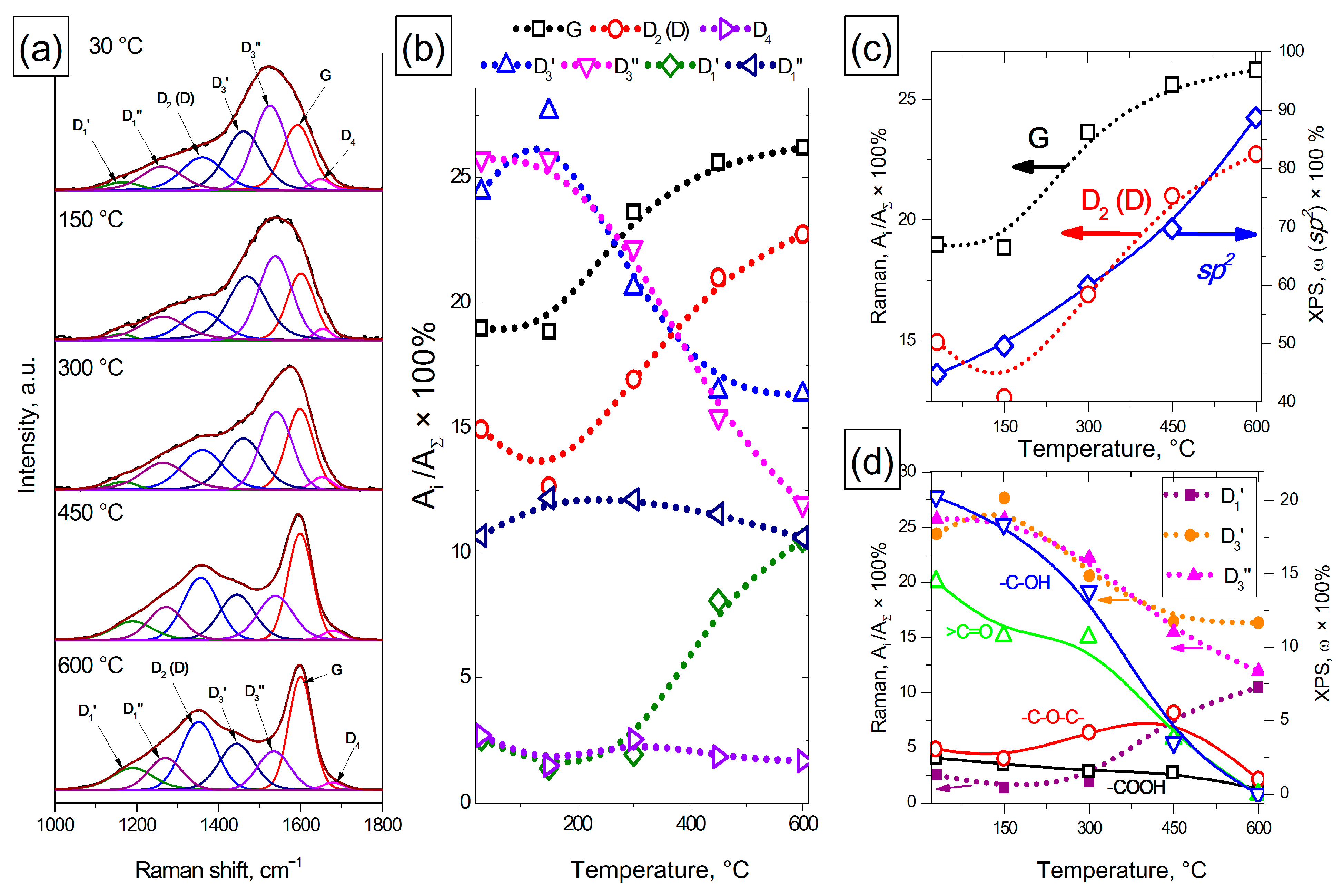 Materials 16 01112 g004 Materials 16 01112 g004