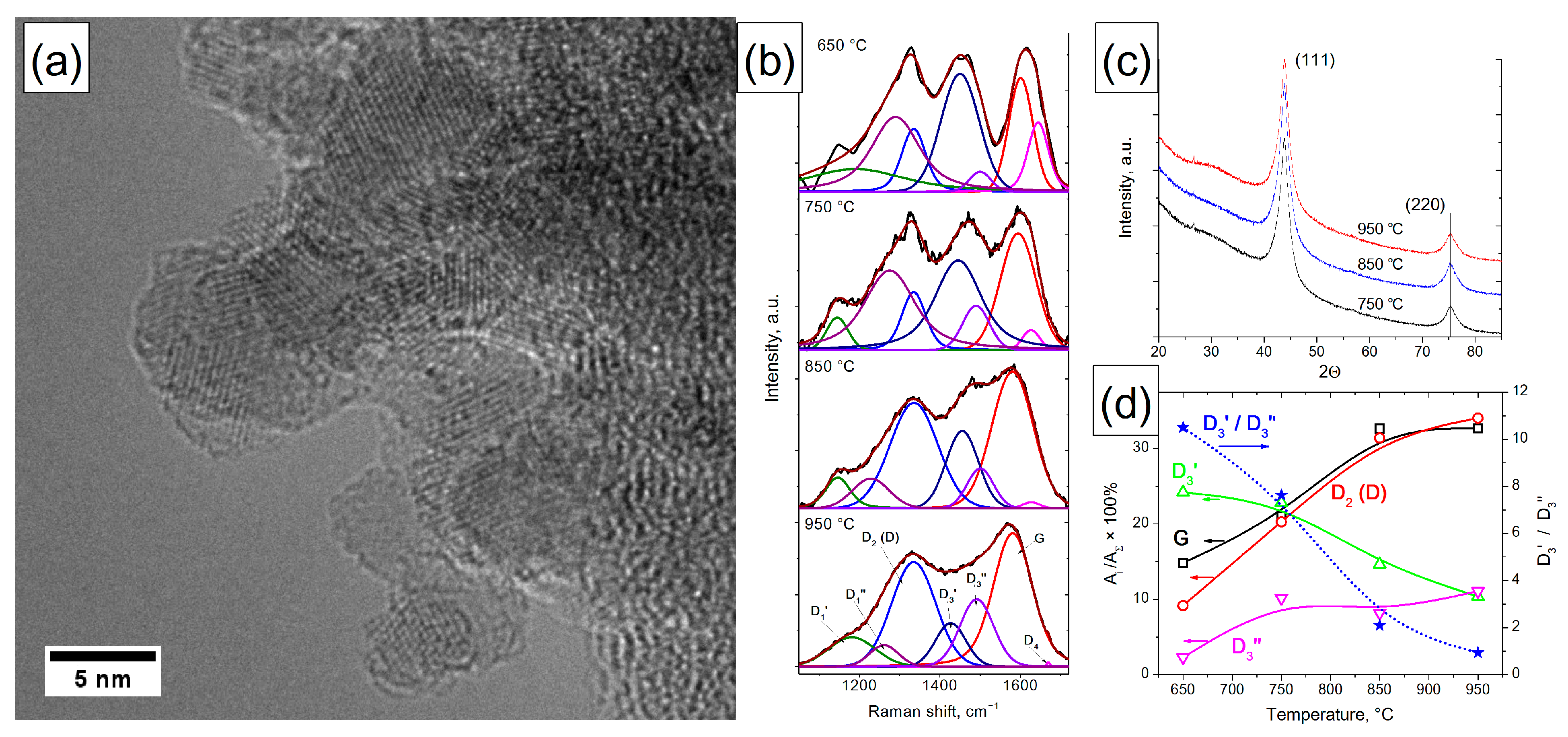 Materials 16 01112 g005 Materials 16 01112 g005