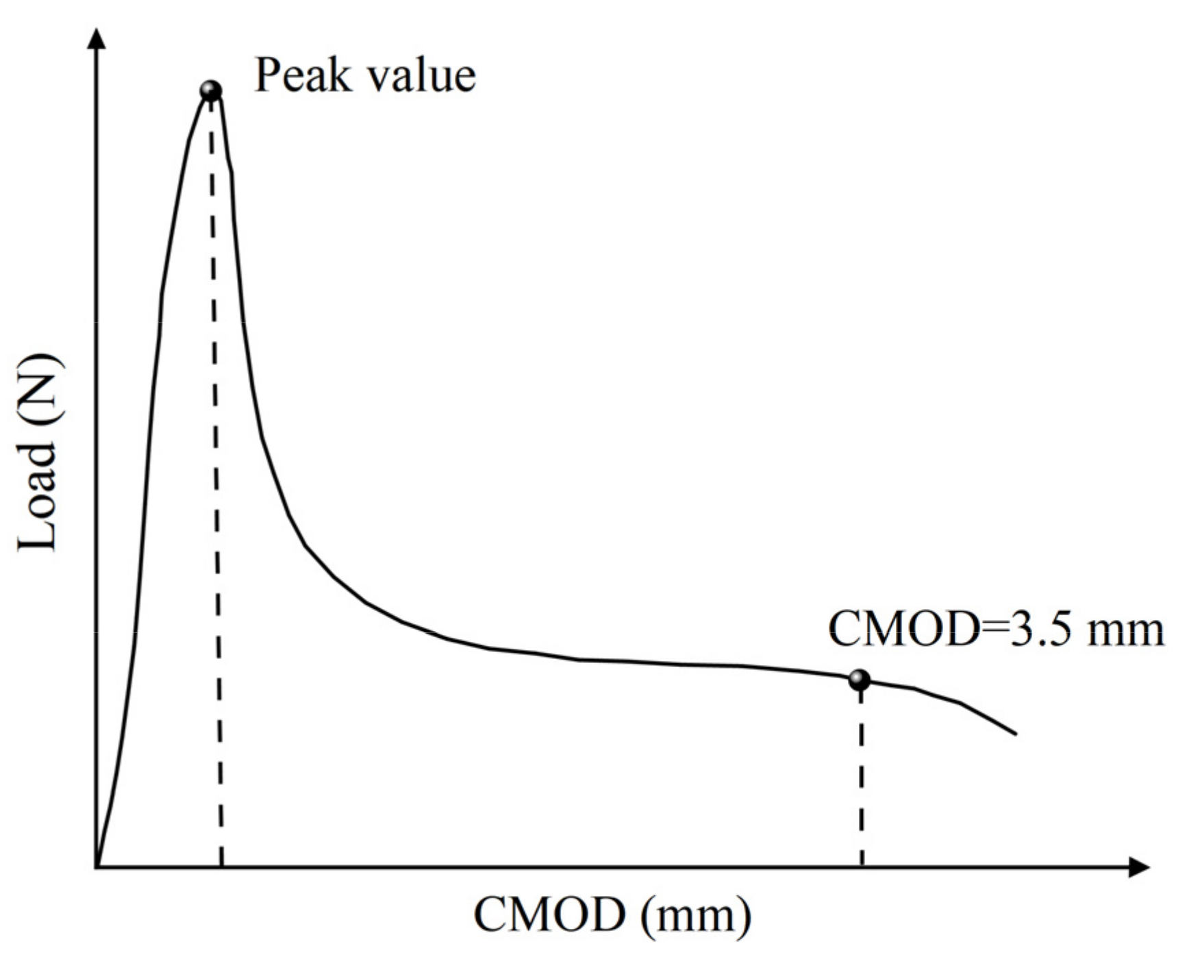 Materials 16 01114 g003