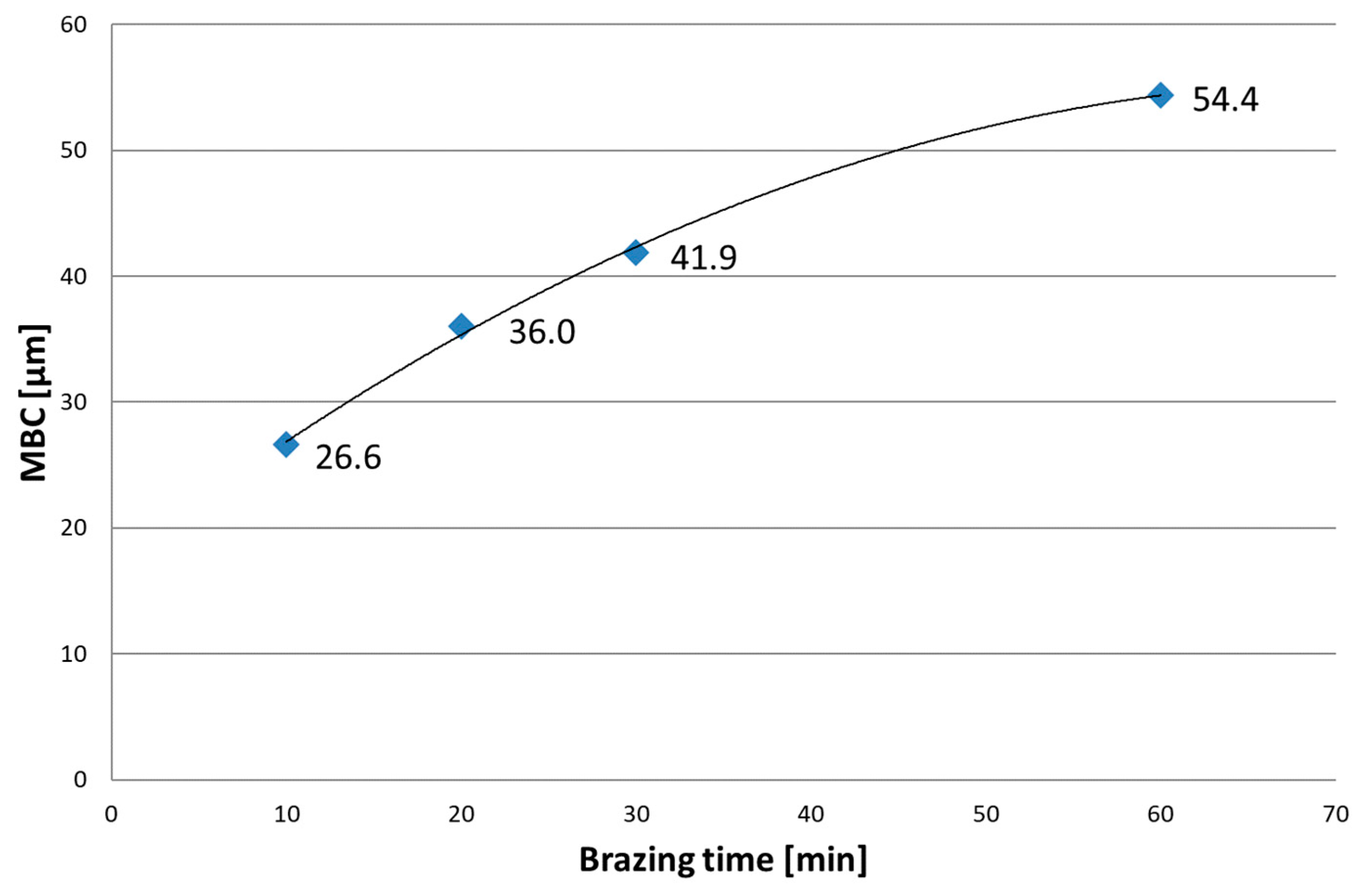 Materials 16 01115 g003