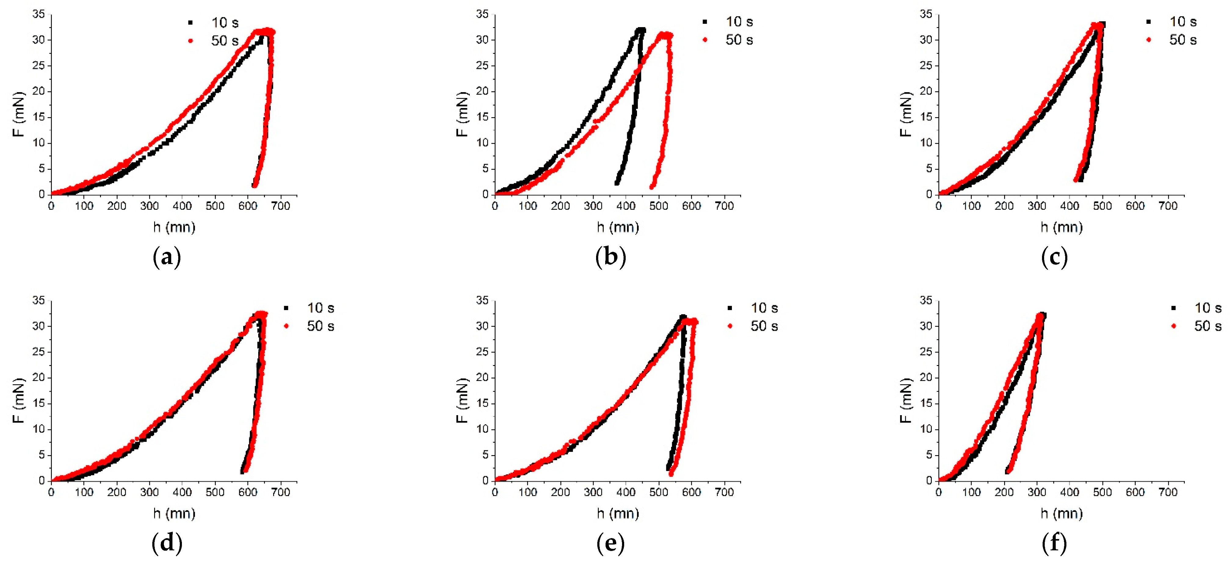 Materials 16 01115 g010a