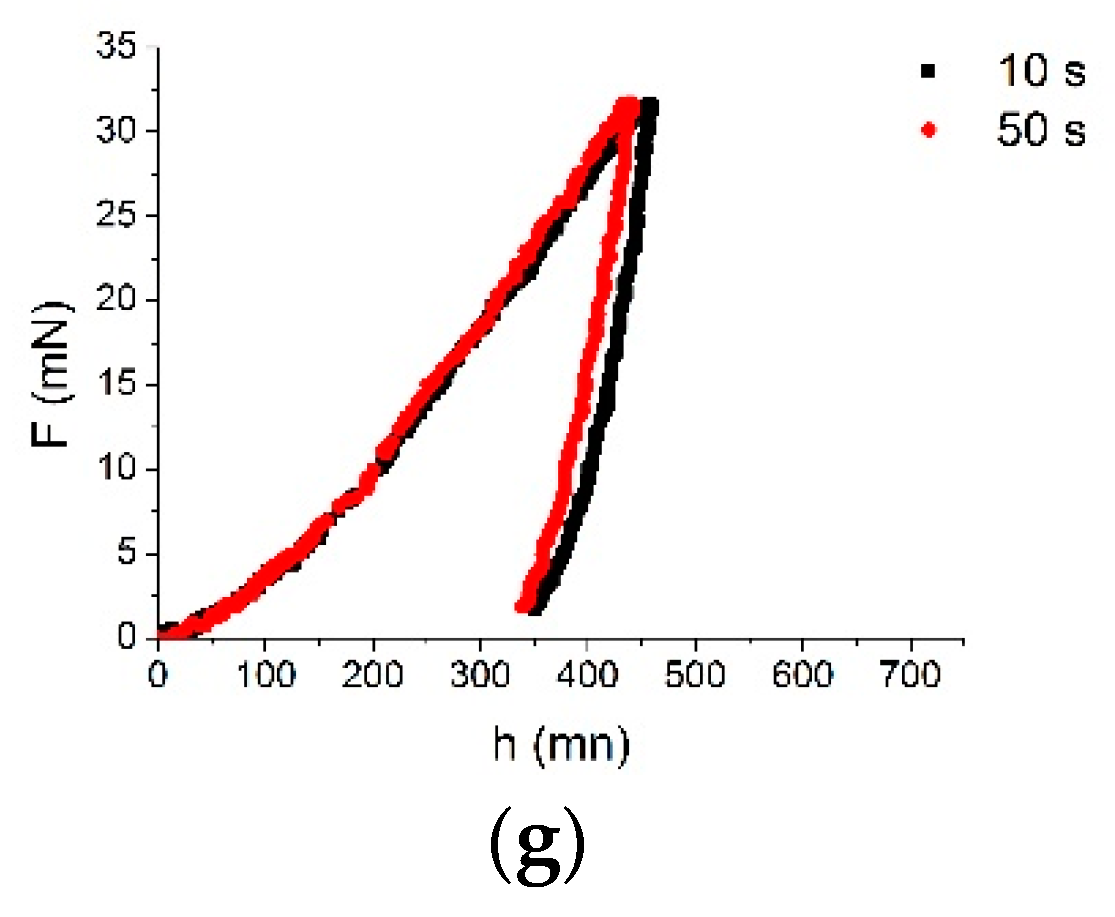 Materials 16 01115 g010b
