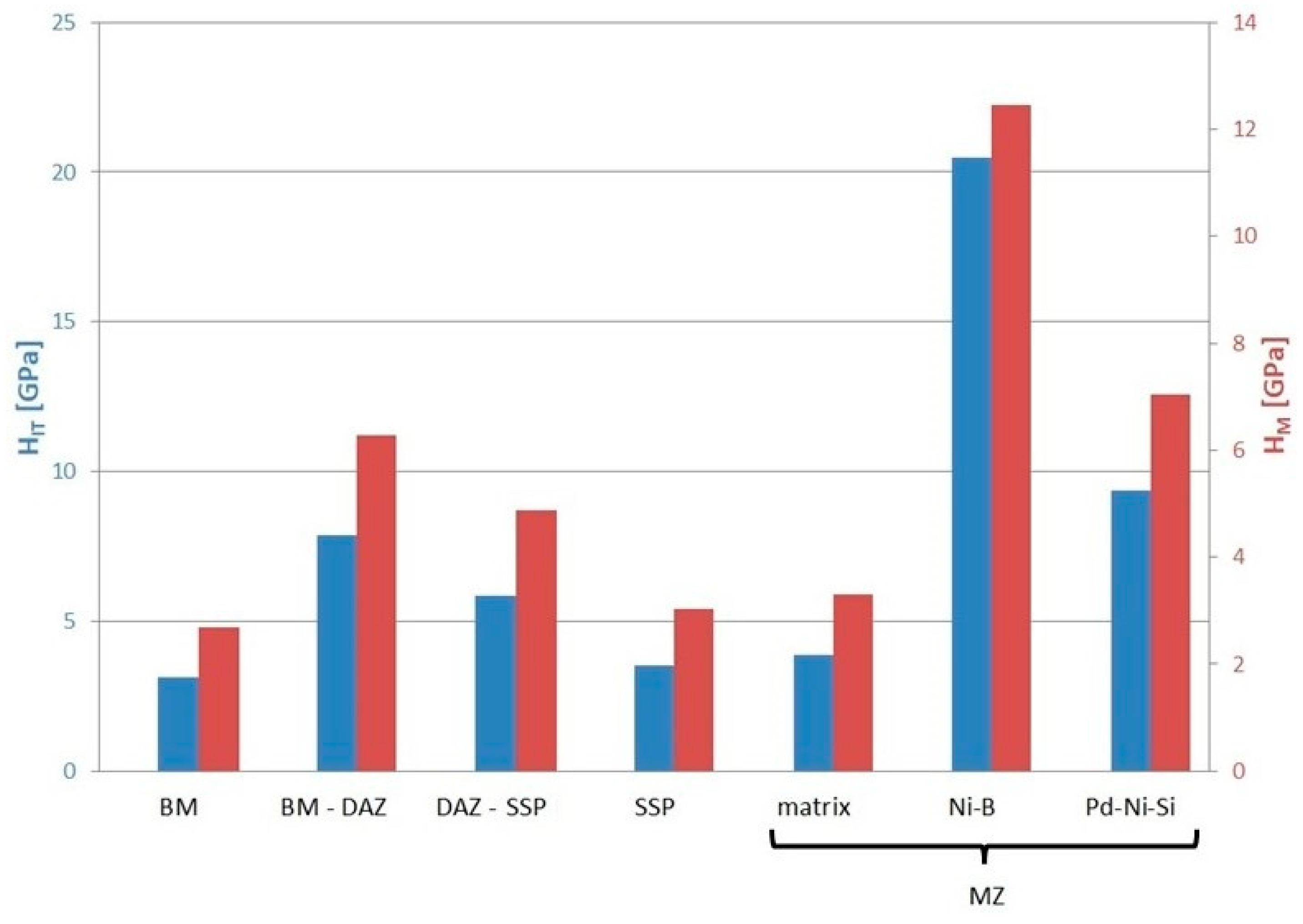 Materials 16 01115 g012