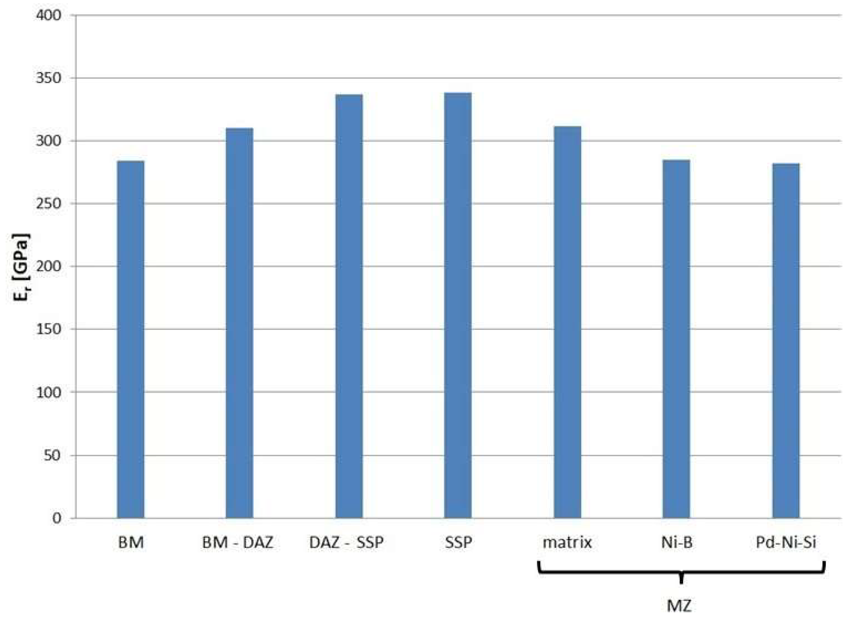 Materials 16 01115 g013