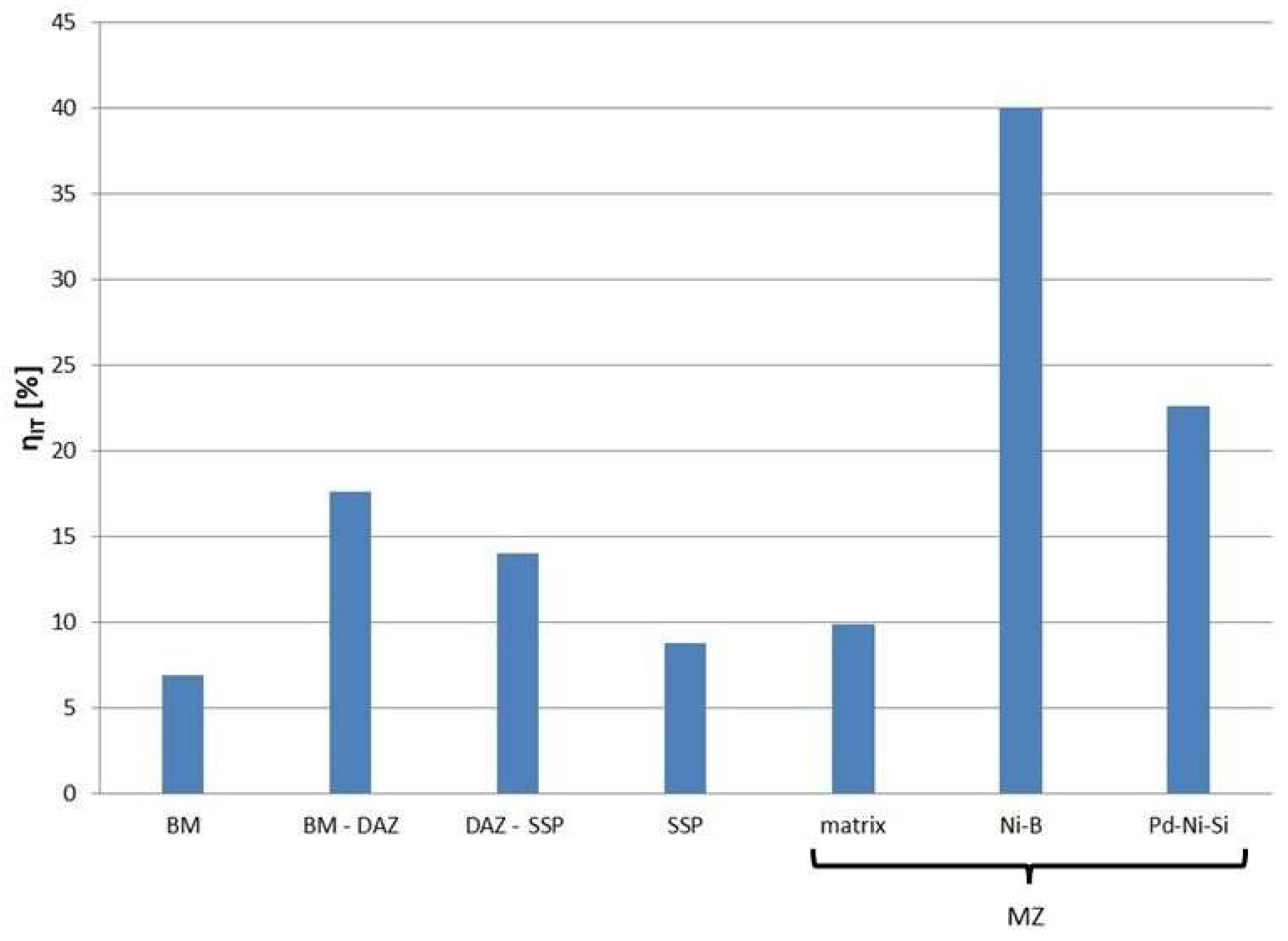 Materials 16 01115 g014