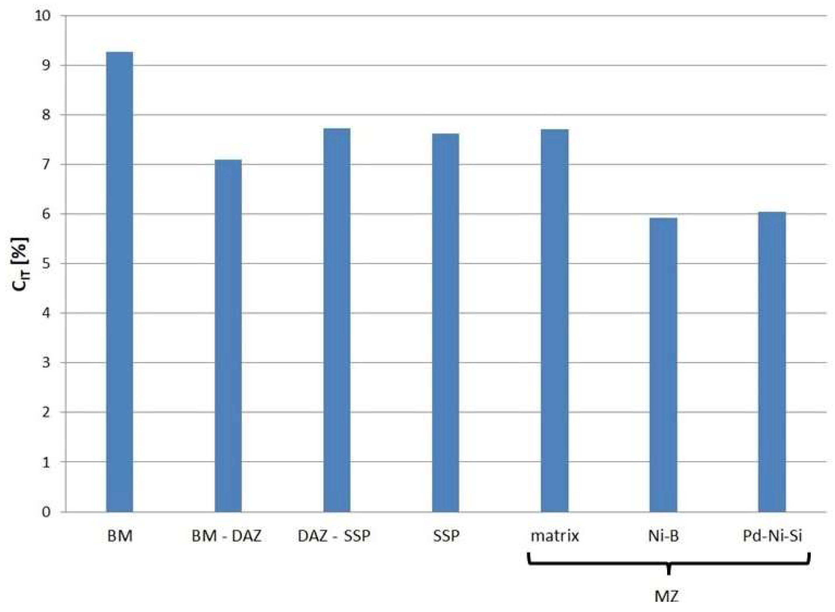 Materials 16 01115 g015