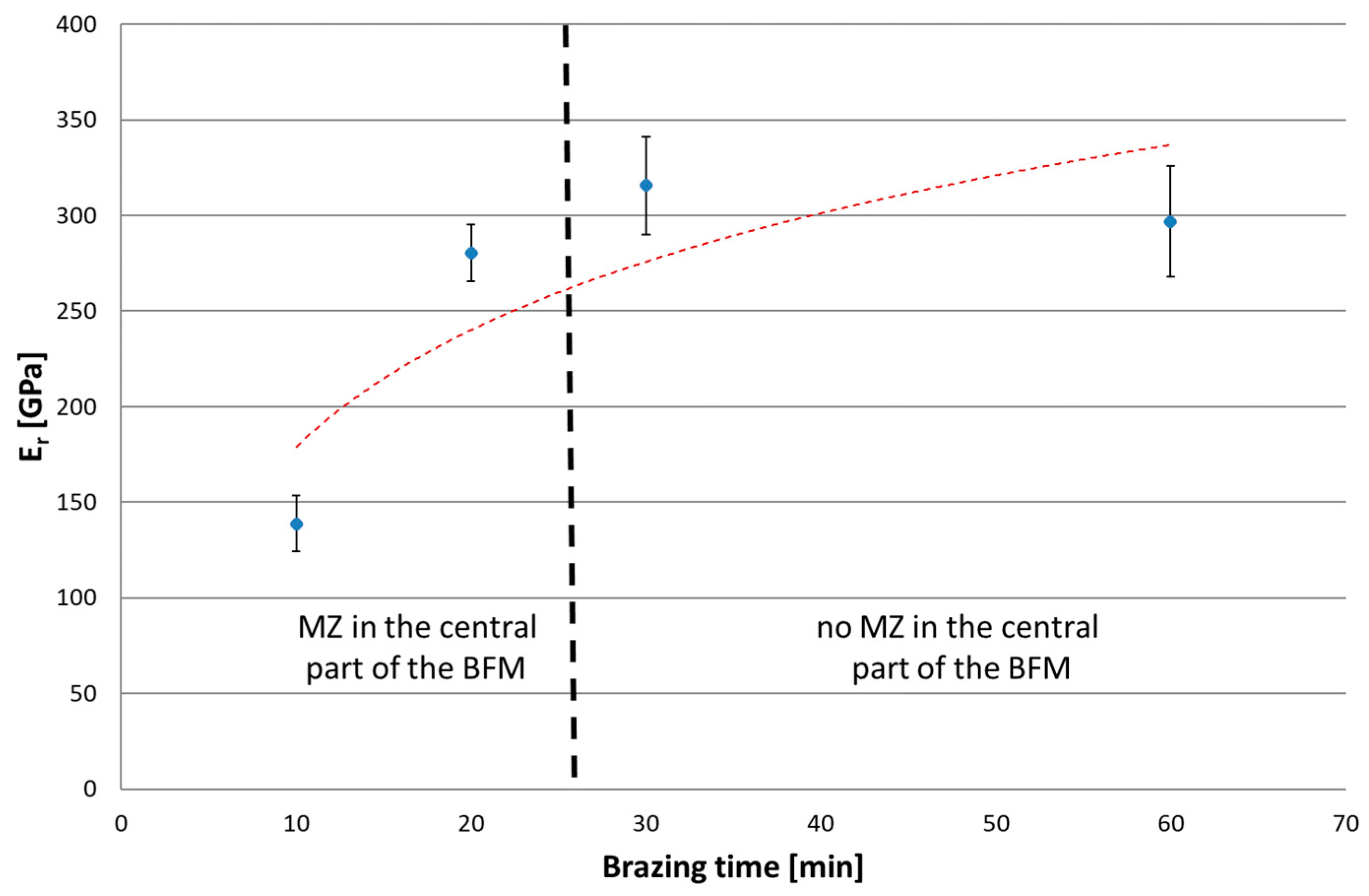 Materials 16 01115 g017