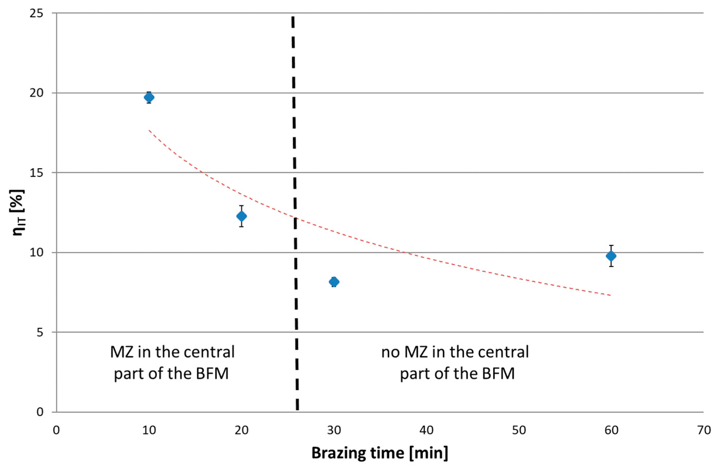 Materials 16 01115 g018