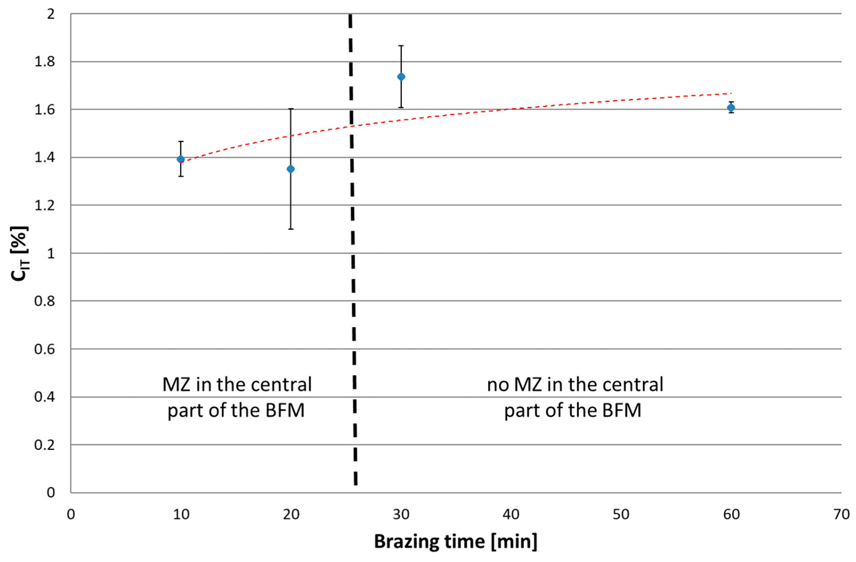 Materials 16 01115 g019
