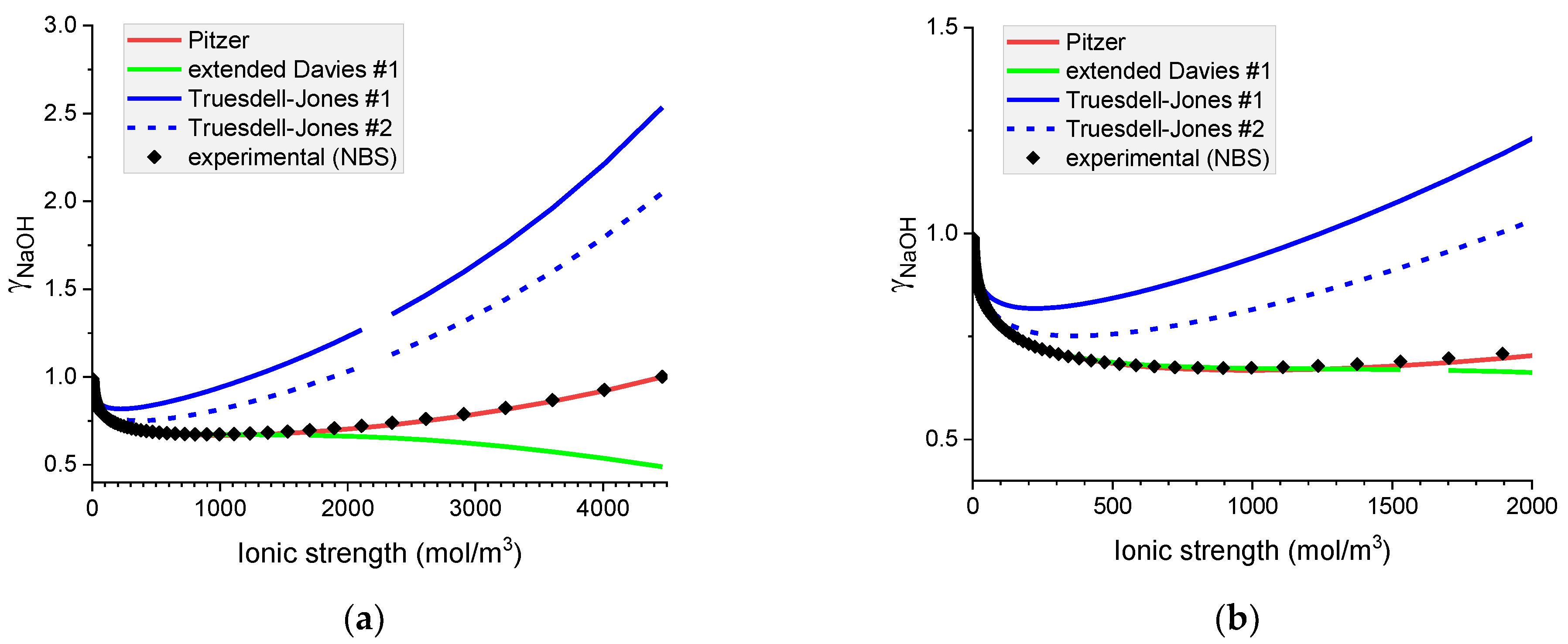 Materials 16 01116 g003