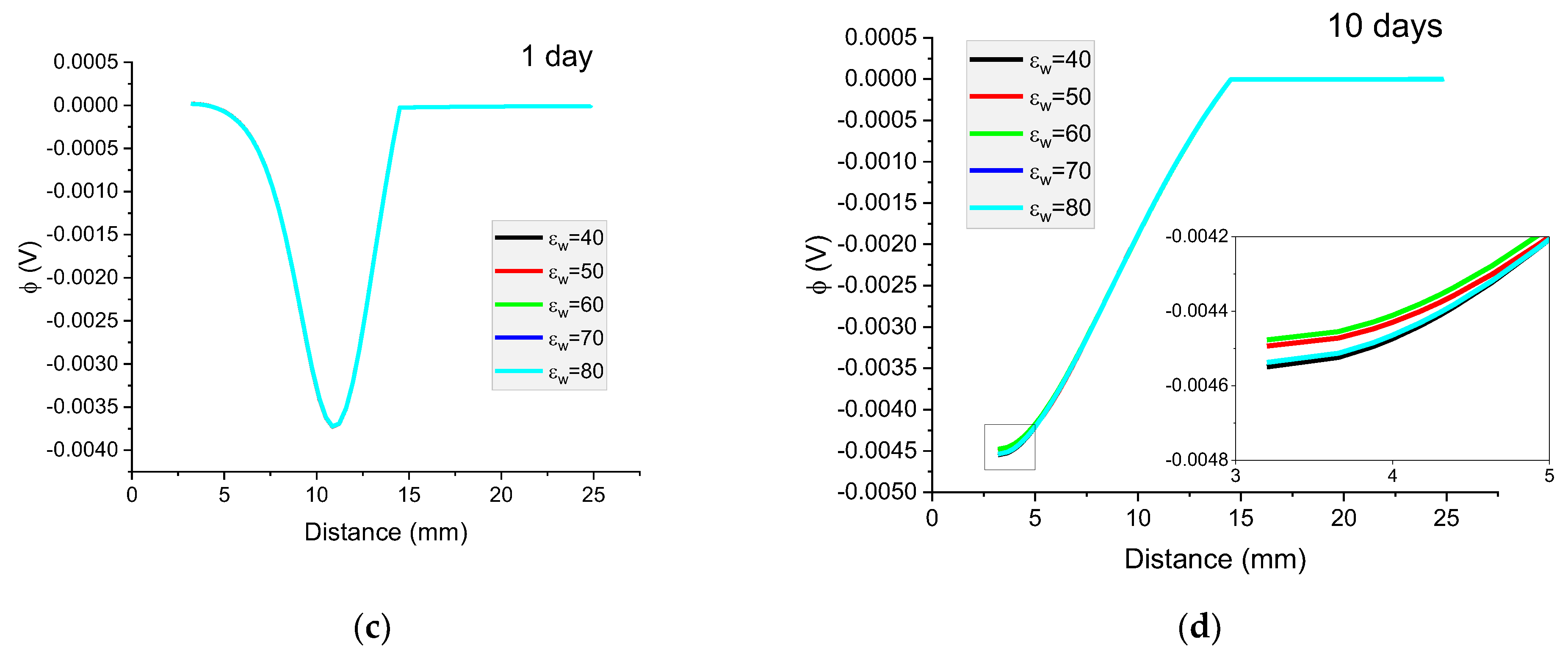 Materials 16 01116 g013b